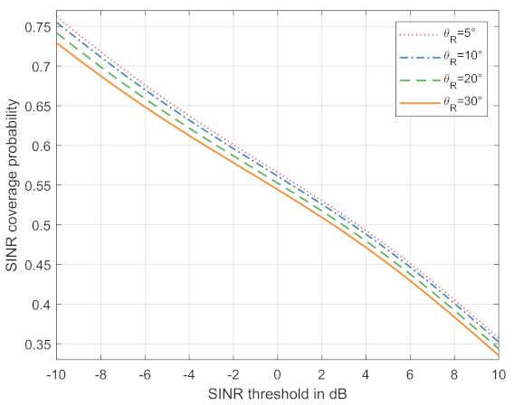 Electronics 11 00005 g006