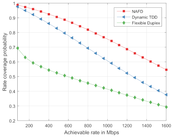 Electronics 11 00005 g007