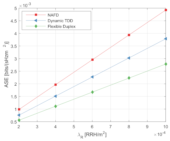 Electronics 11 00005 g008