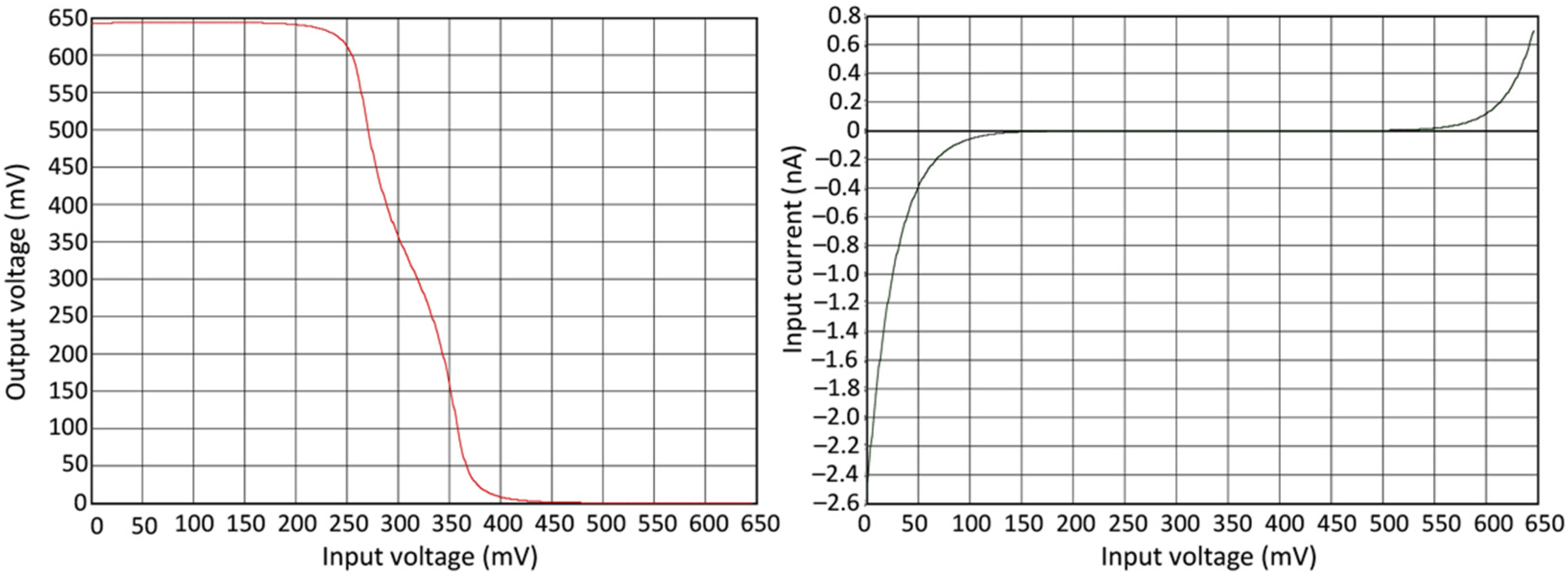 Electronics 11 00006 g009