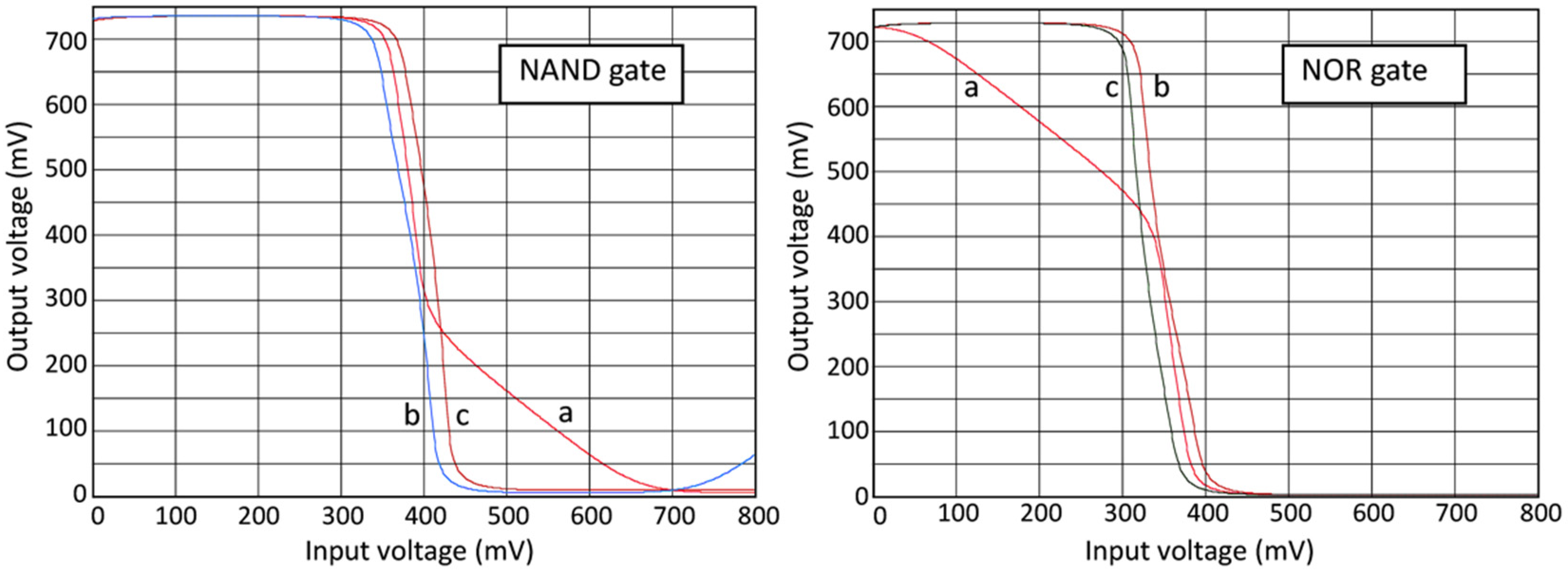Electronics 11 00006 g013
