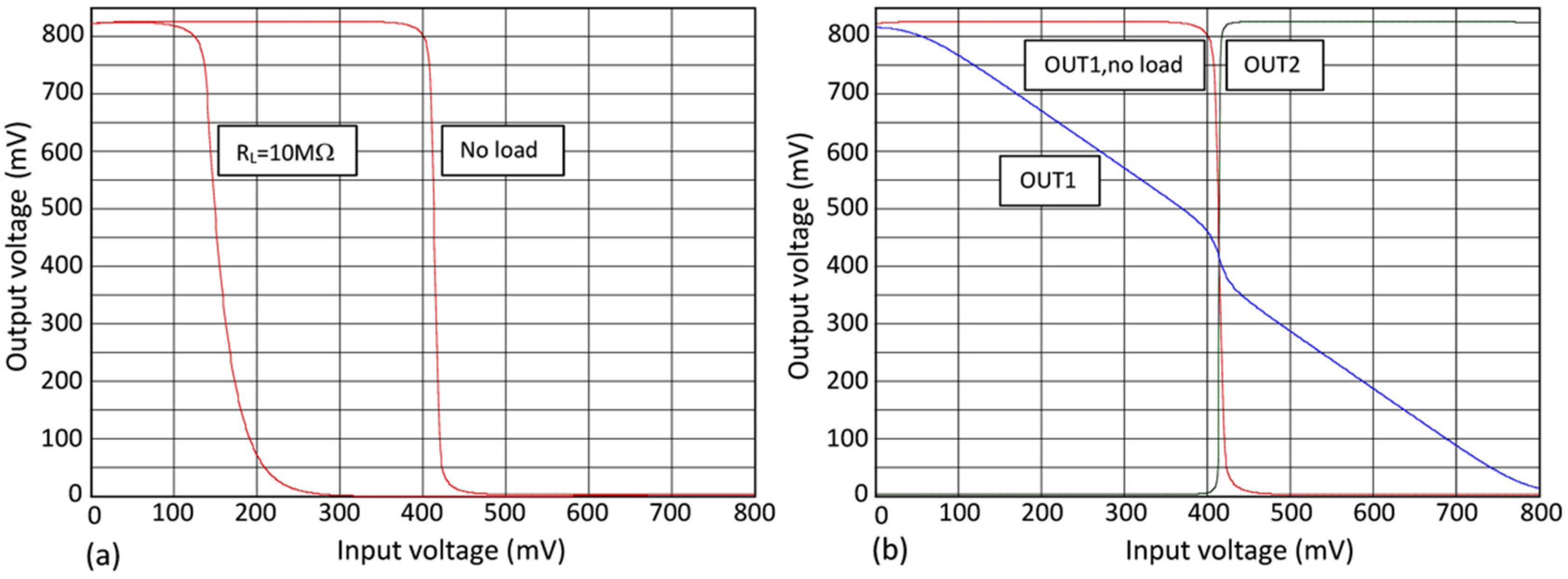 Electronics 11 00006 g017