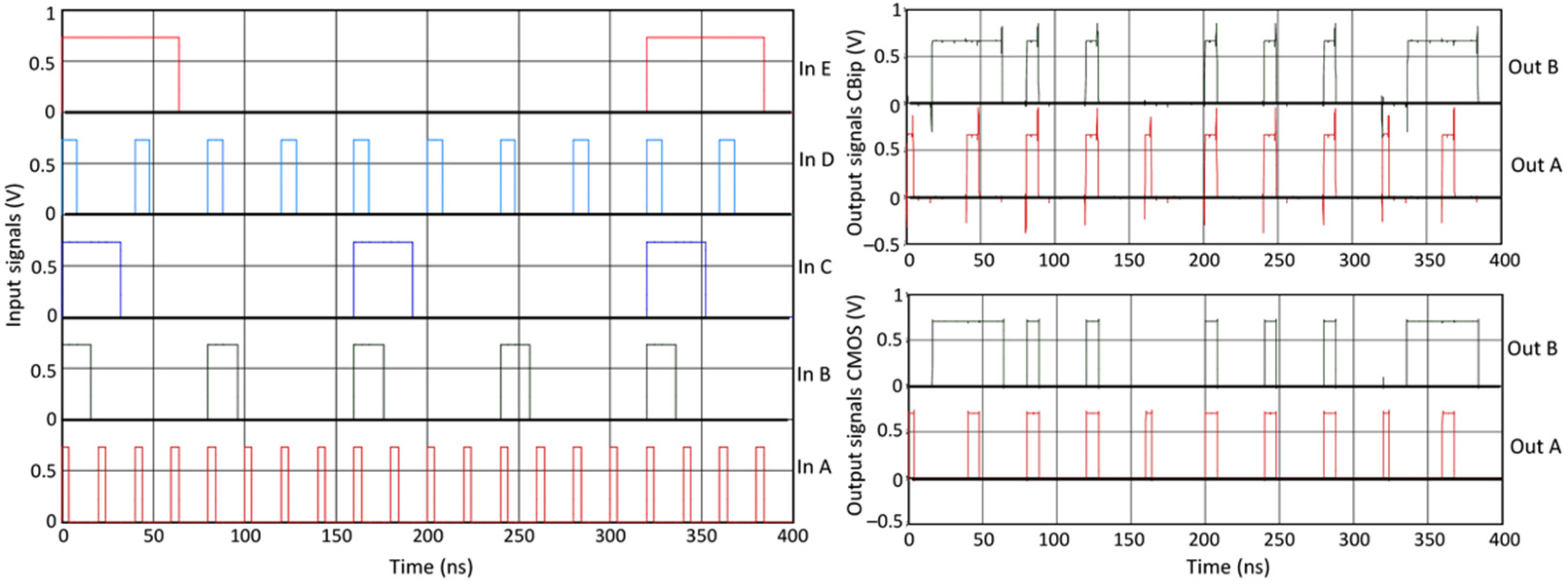 Electronics 11 00006 g019