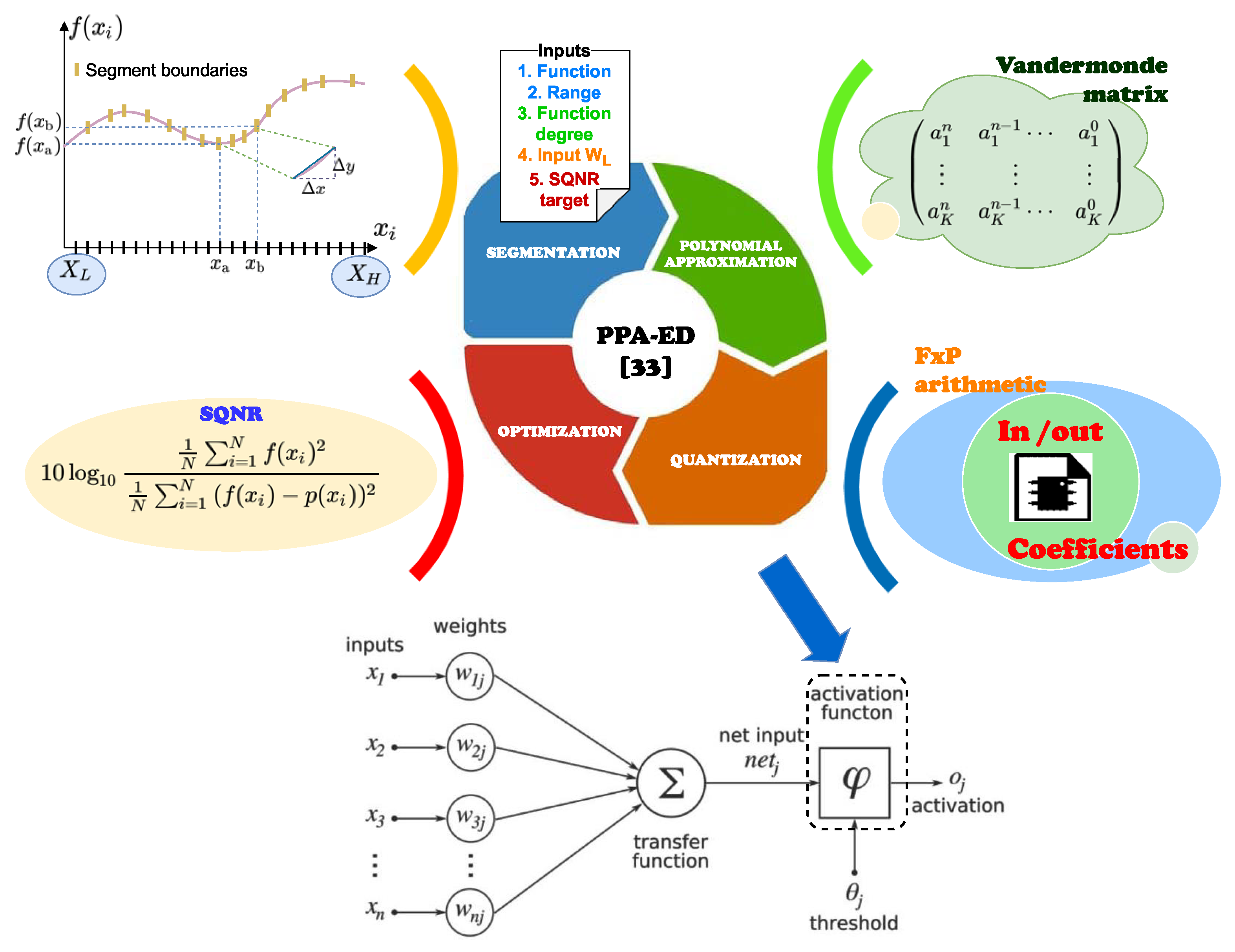 Electronics 11 00014 g001