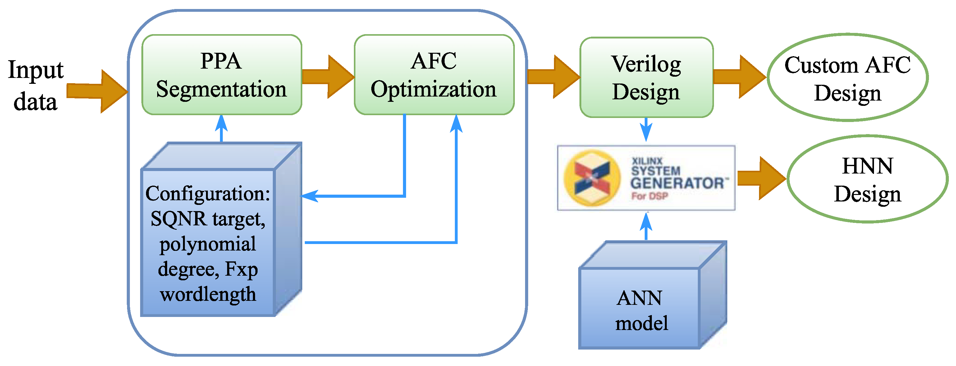 Electronics 11 00014 g002