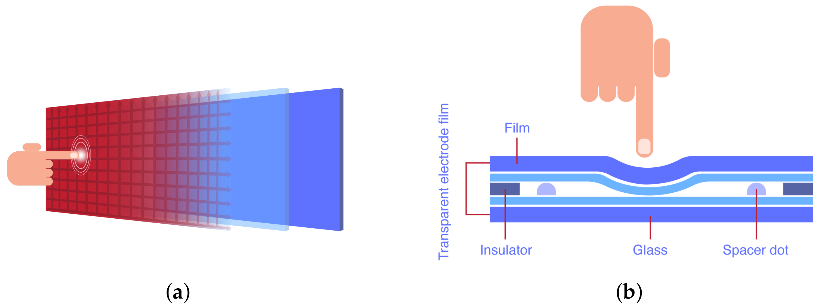 Electronics 11 00021 g001