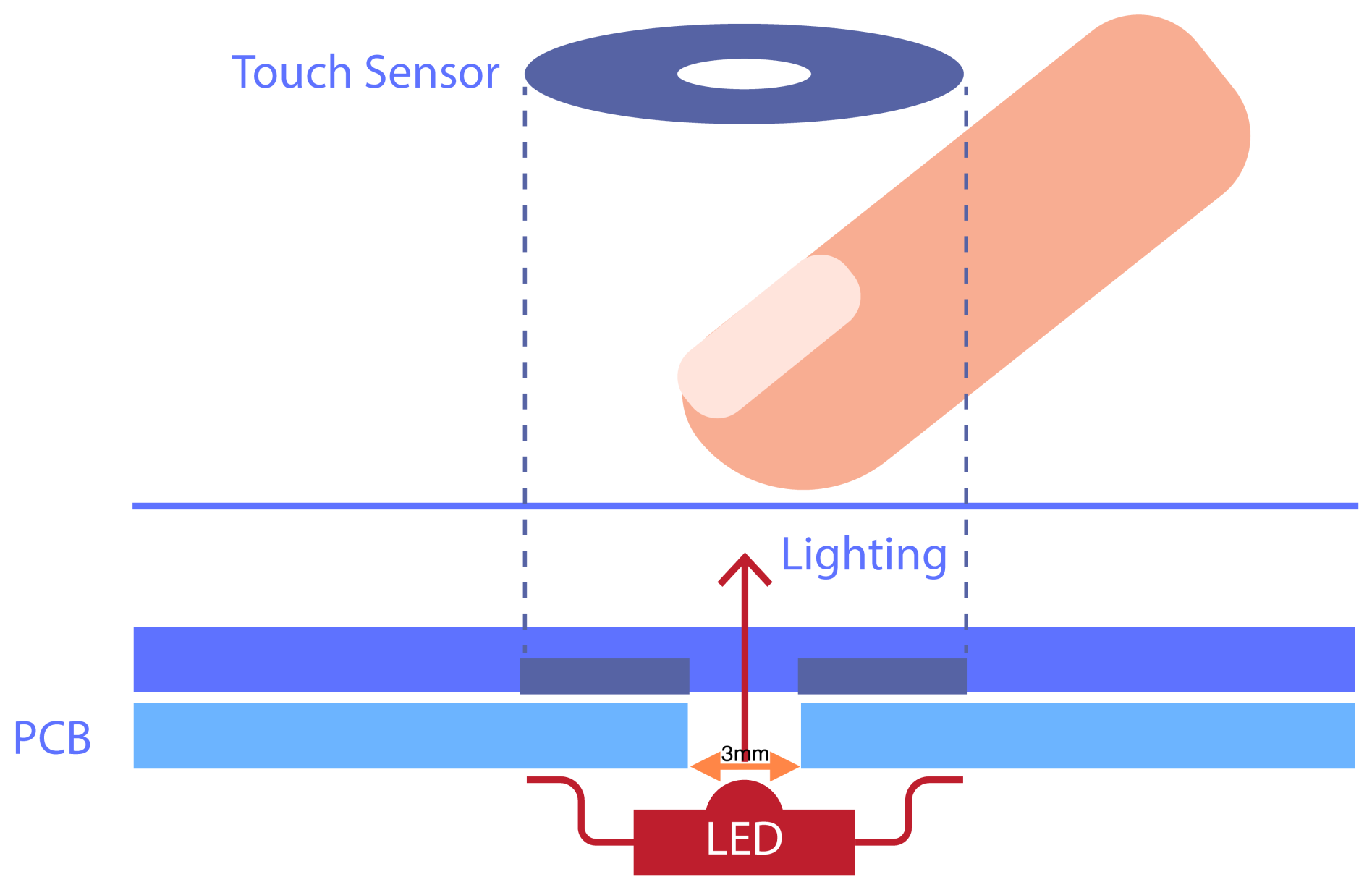 Electronics 11 00021 g006