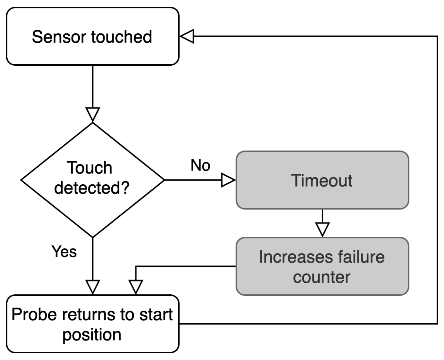 Electronics 11 00021 g010