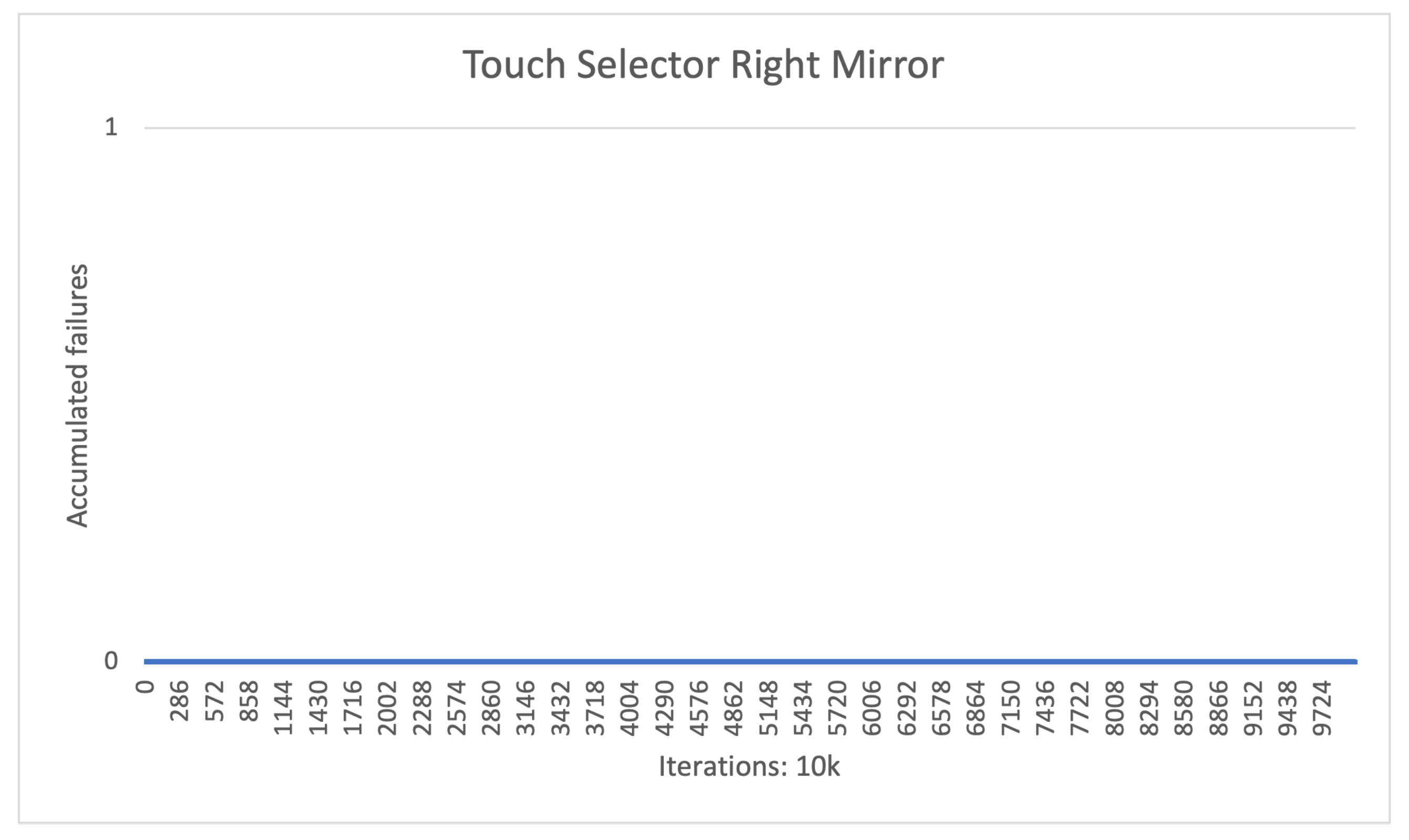 Electronics 11 00021 g013