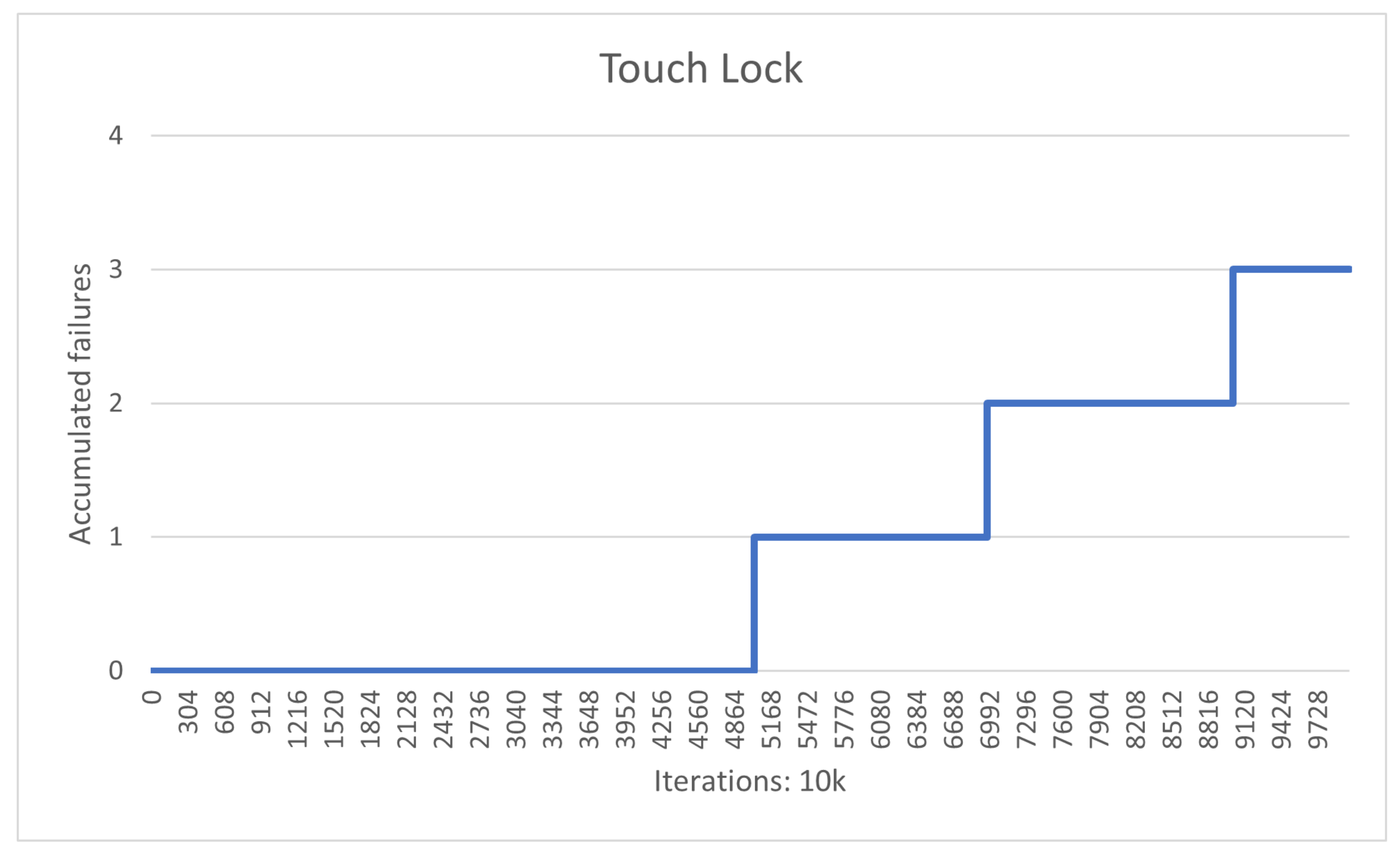 Electronics 11 00021 g014