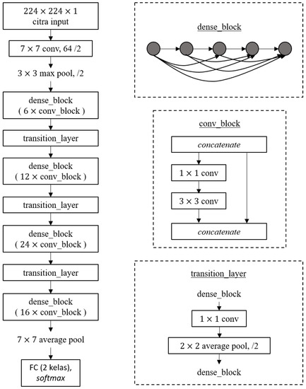 Electronics 11 00023 g007 550