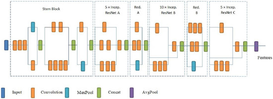 Electronics 11 00023 g008 550