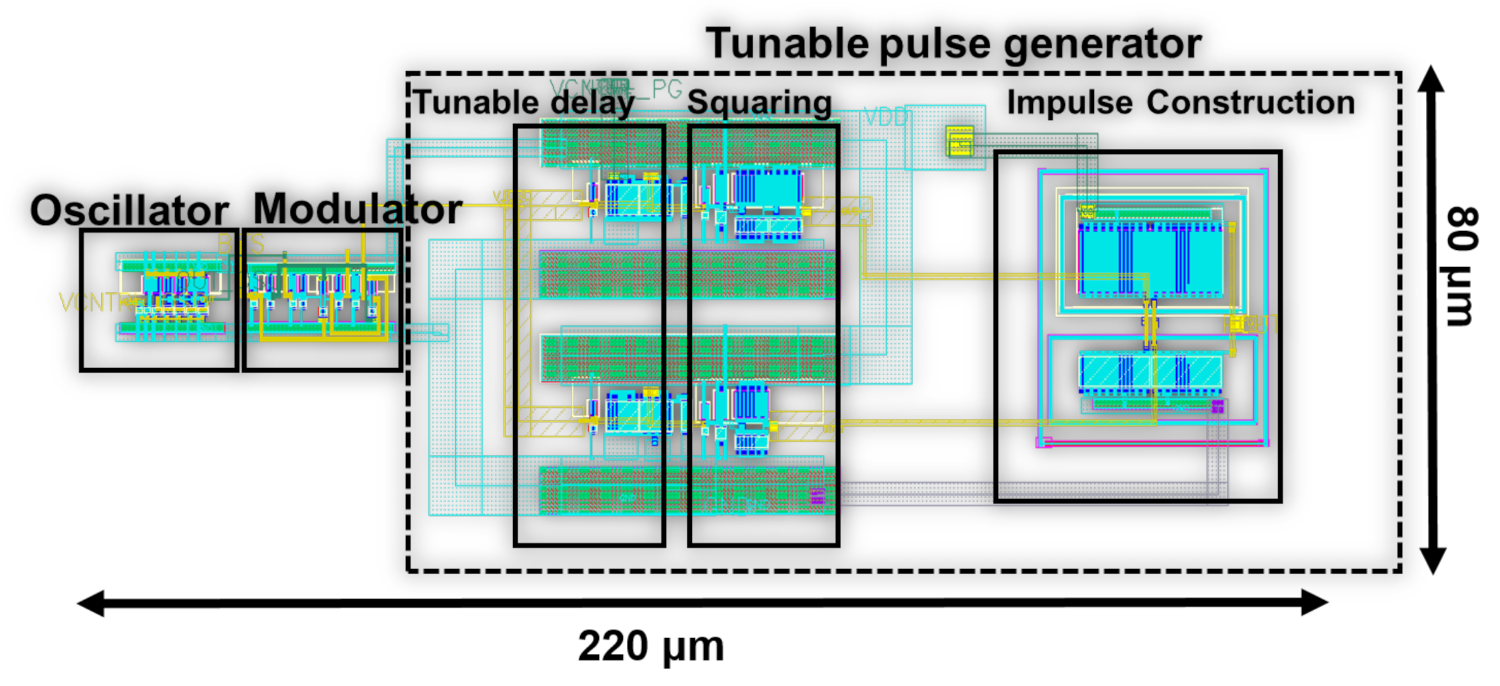 Electronics 11 00024 g004