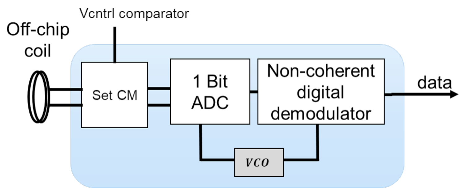 Electronics 11 00024 g005