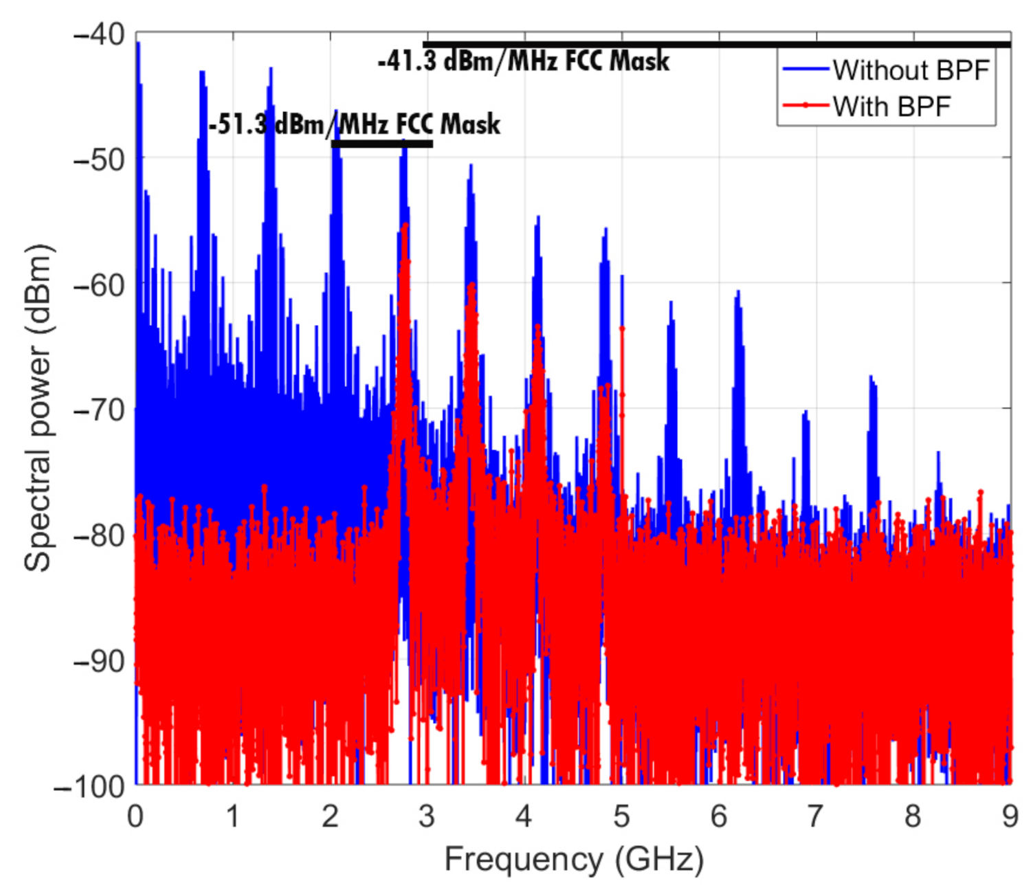 Electronics 11 00024 g013