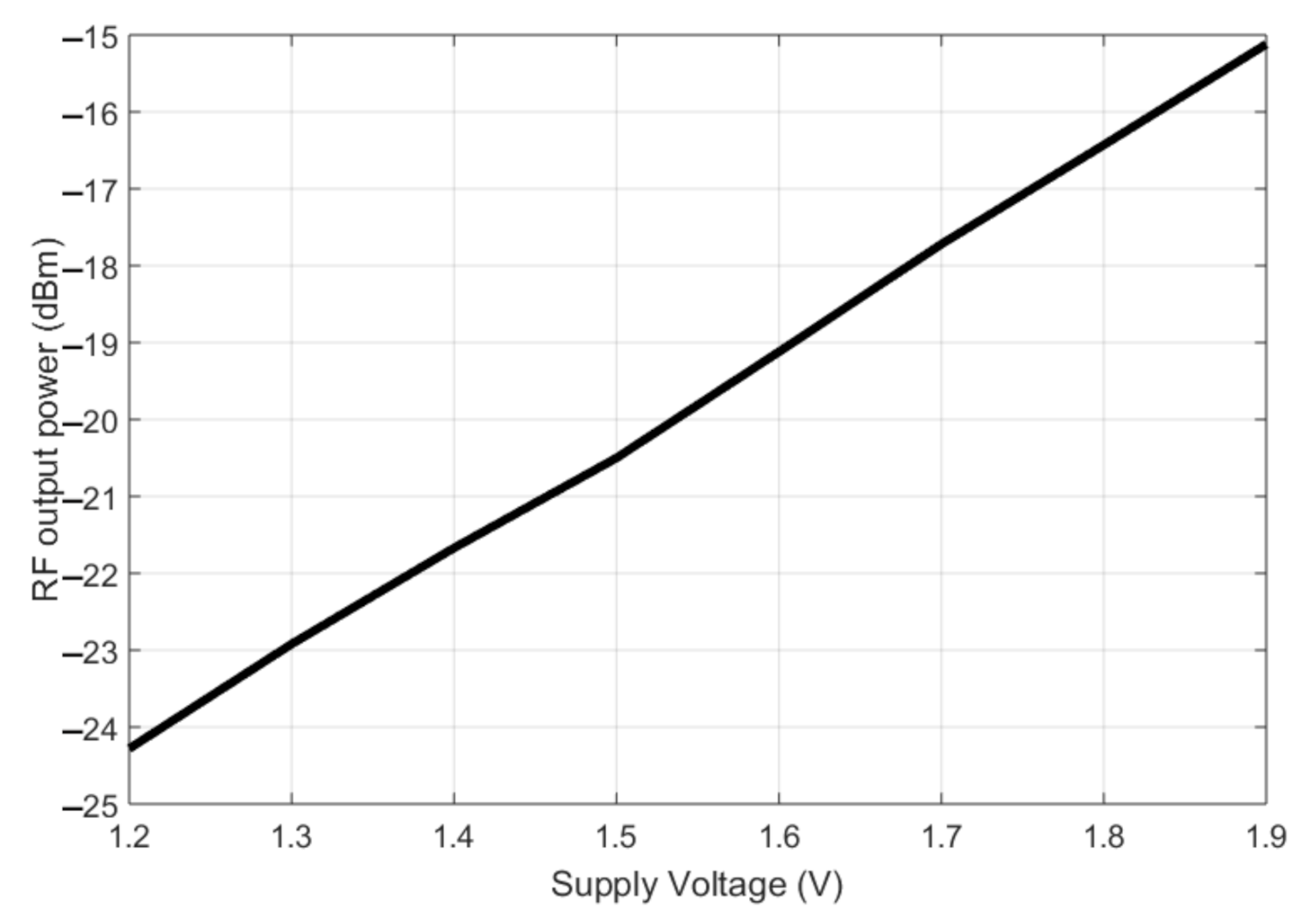 Electronics 11 00024 g015