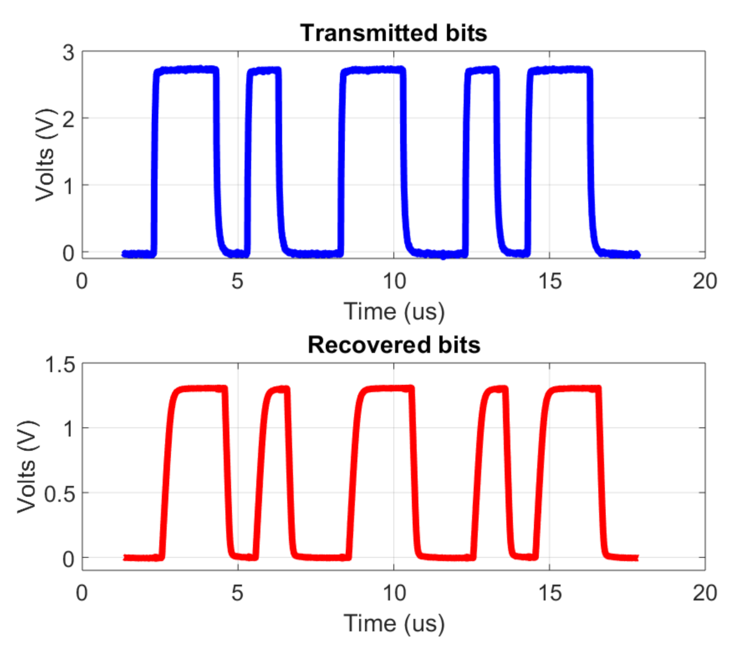 Electronics 11 00024 g016
