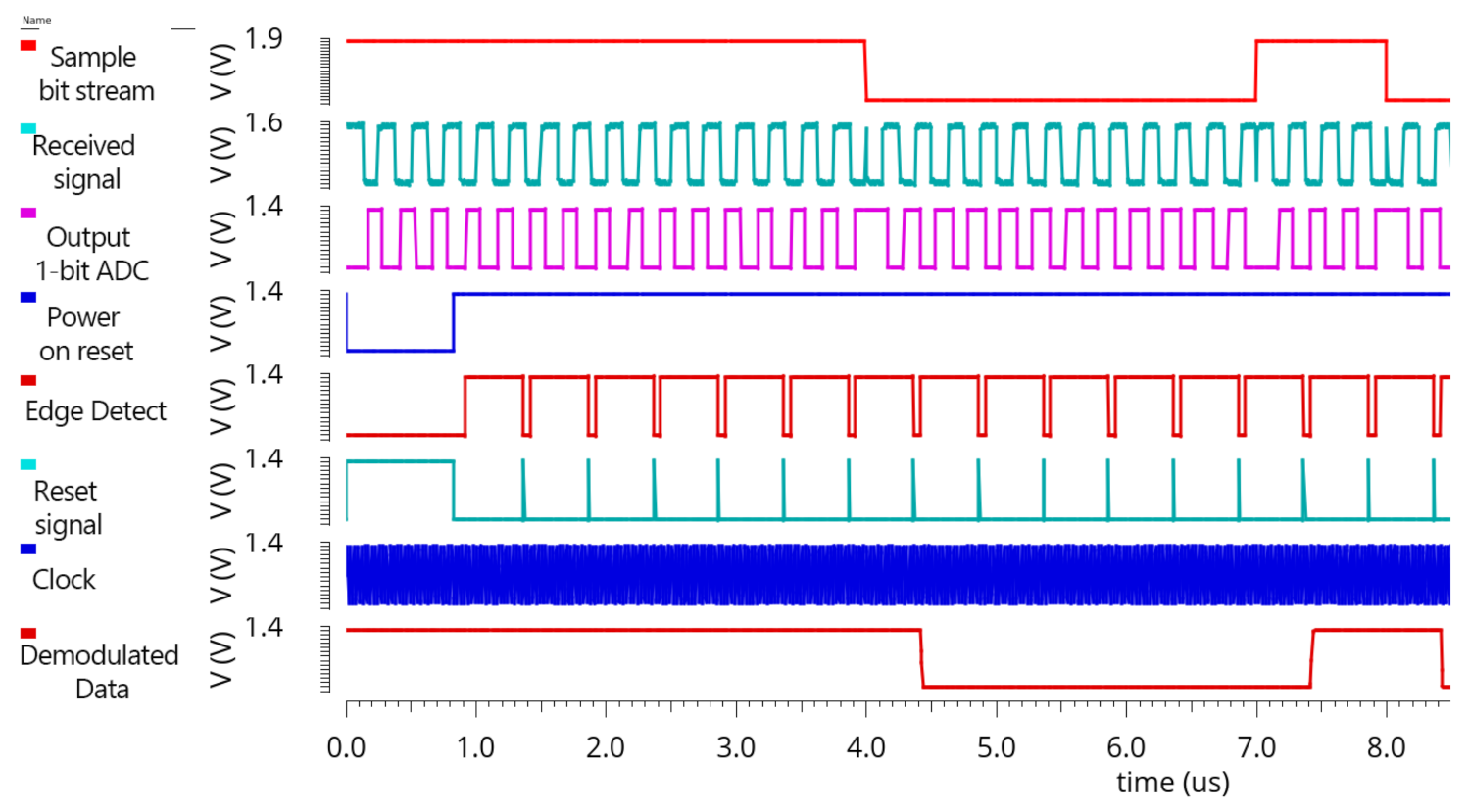 Electronics 11 00024 g017