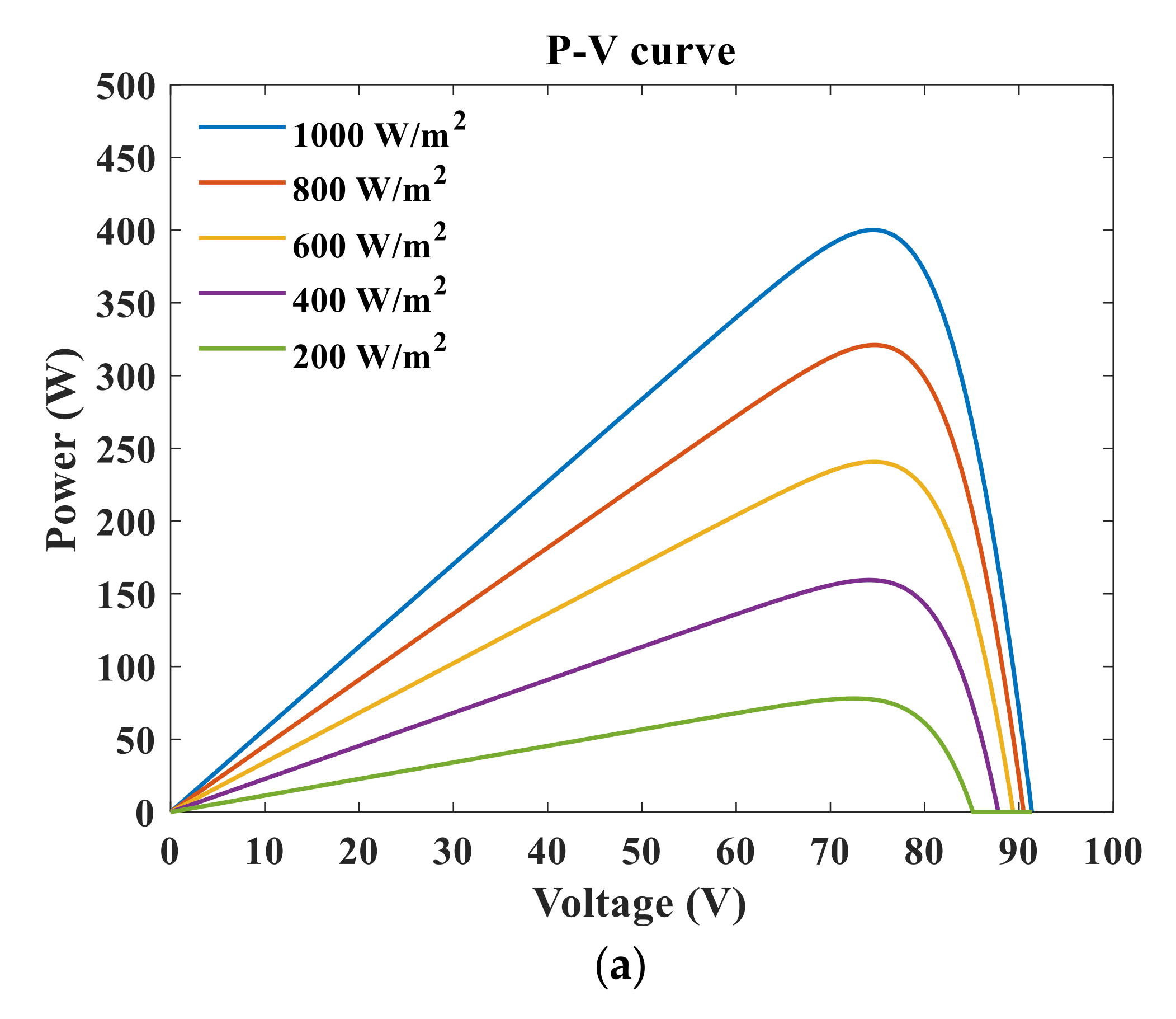 Electronics 11 00043 g002a