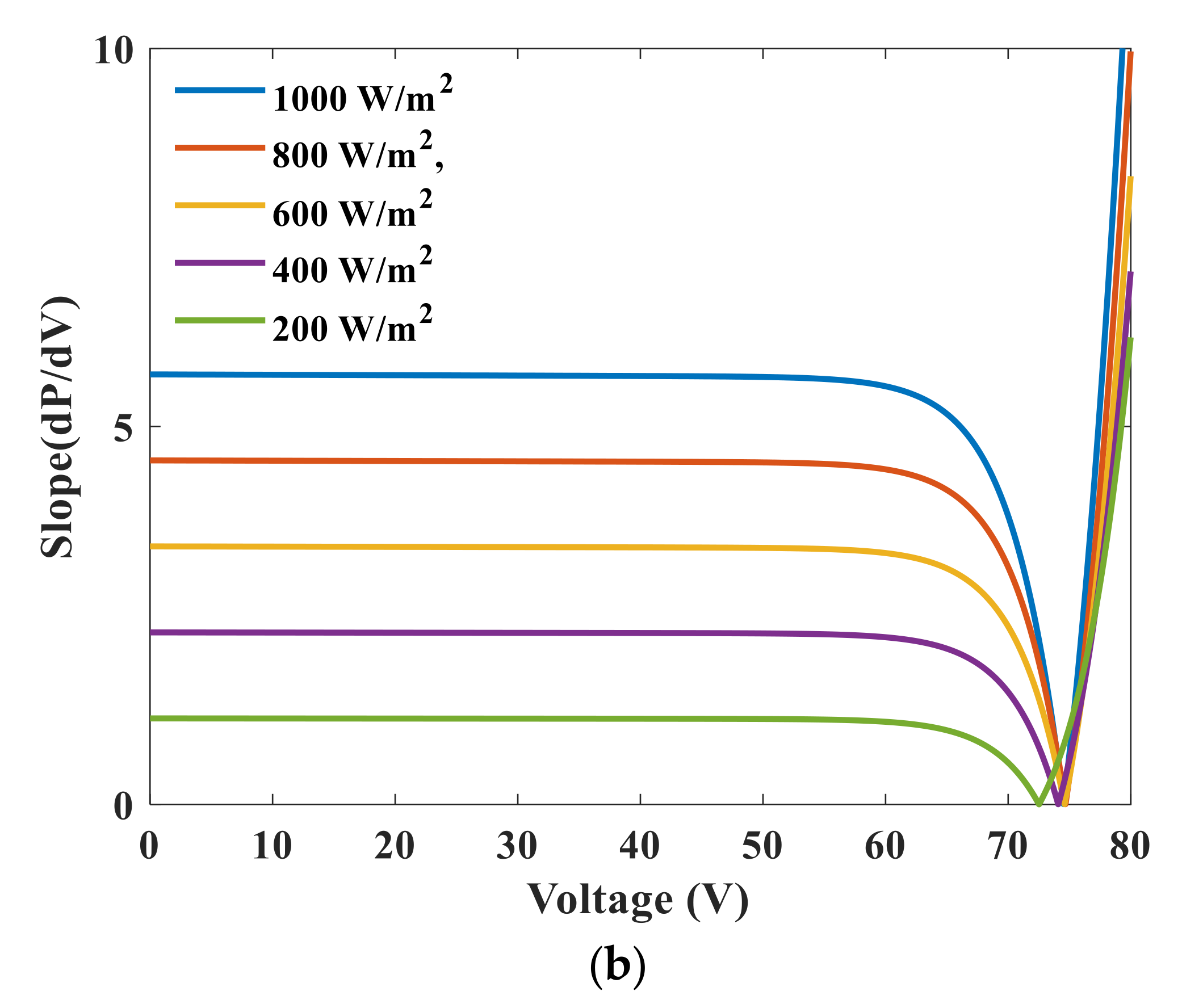 Electronics 11 00043 g002b