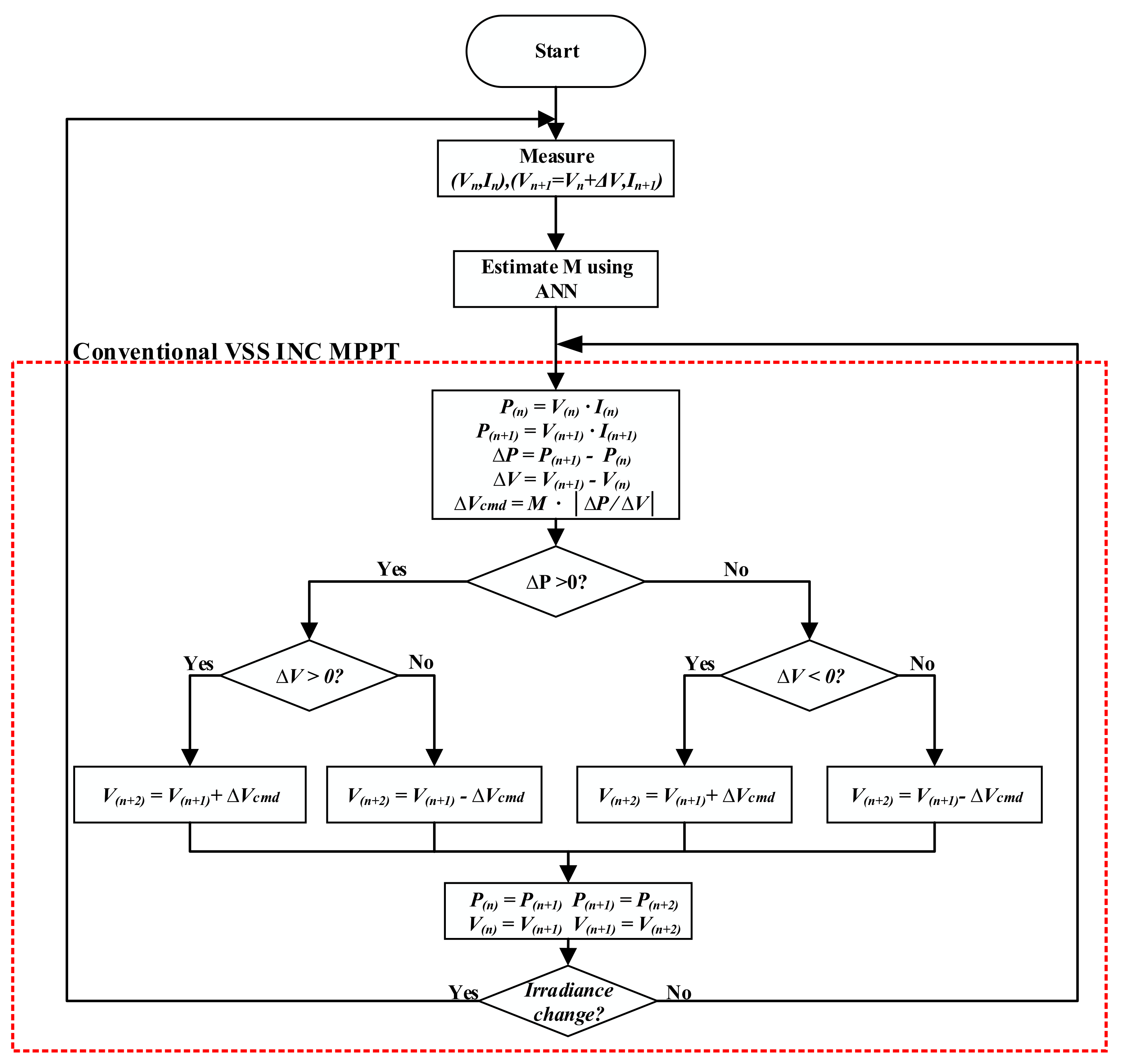 Electronics 11 00043 g005
