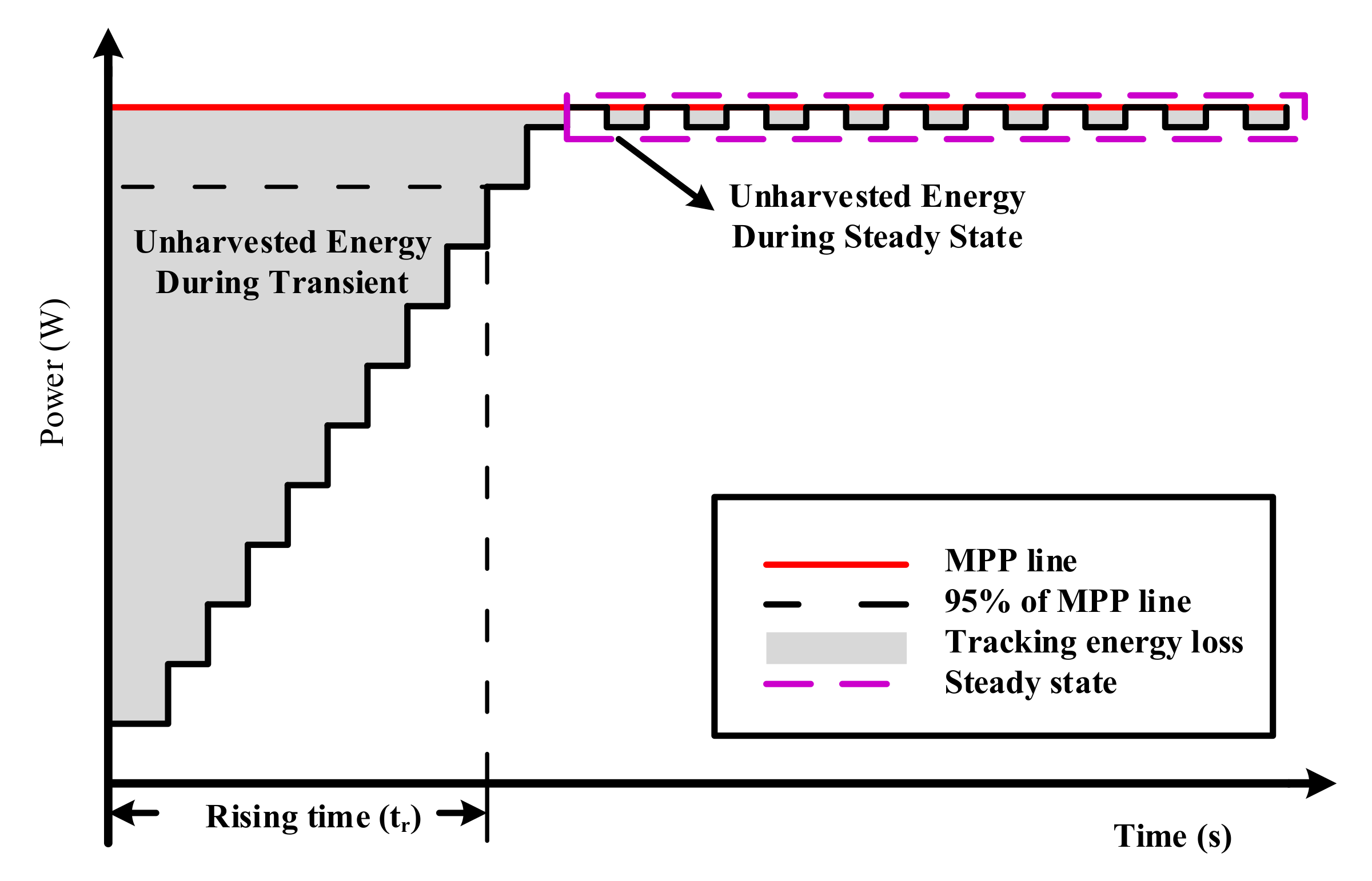 Electronics 11 00043 g006