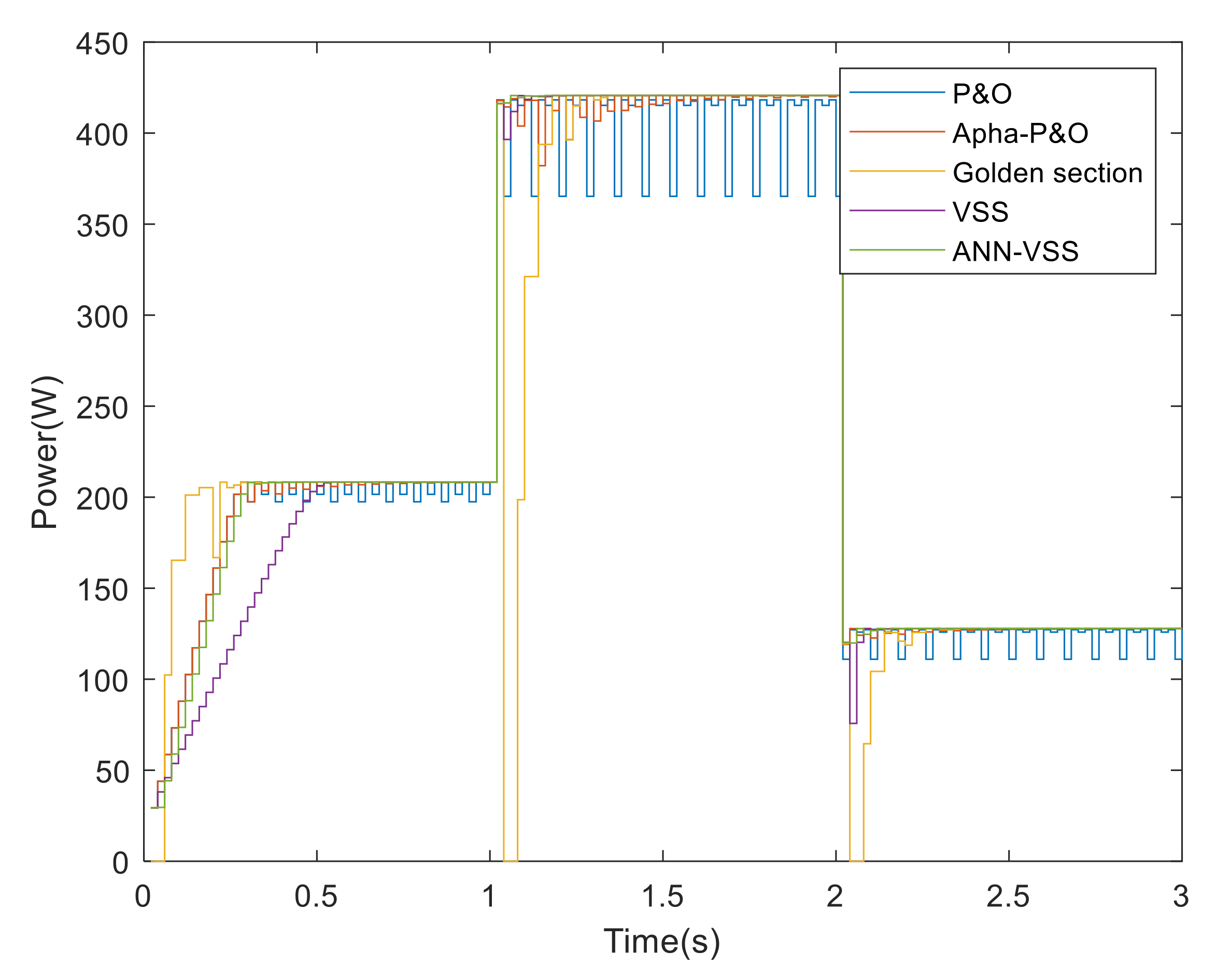 Electronics 11 00043 g009