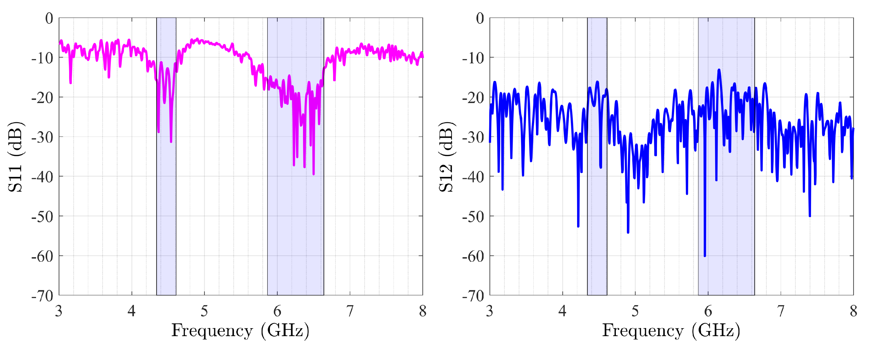 Electronics 11 00047 g004