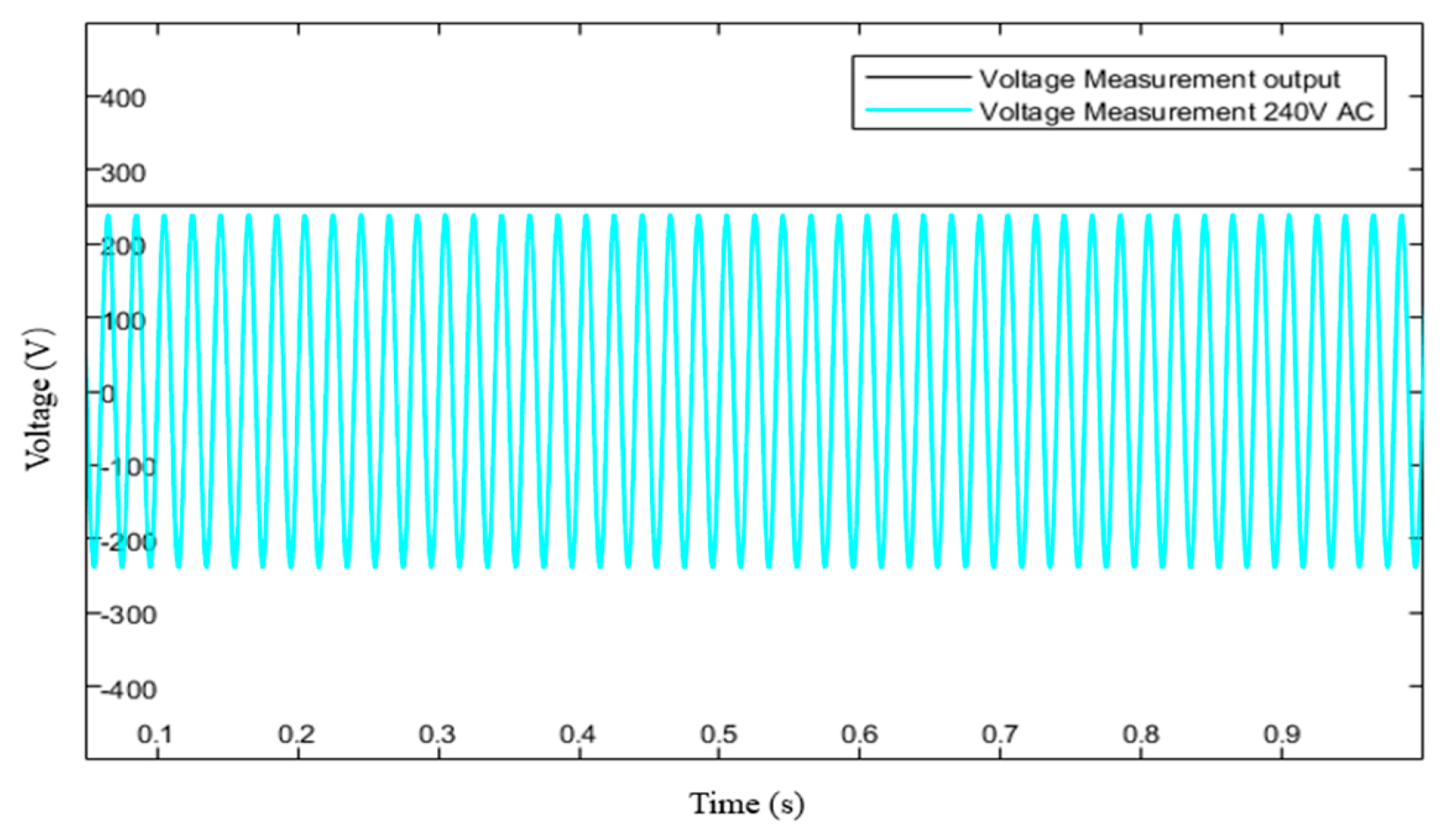 Electronics 11 00048 g012 Electronics 11 00048 g012