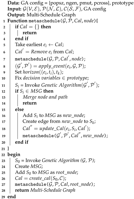 Electronics 11 00049 i002