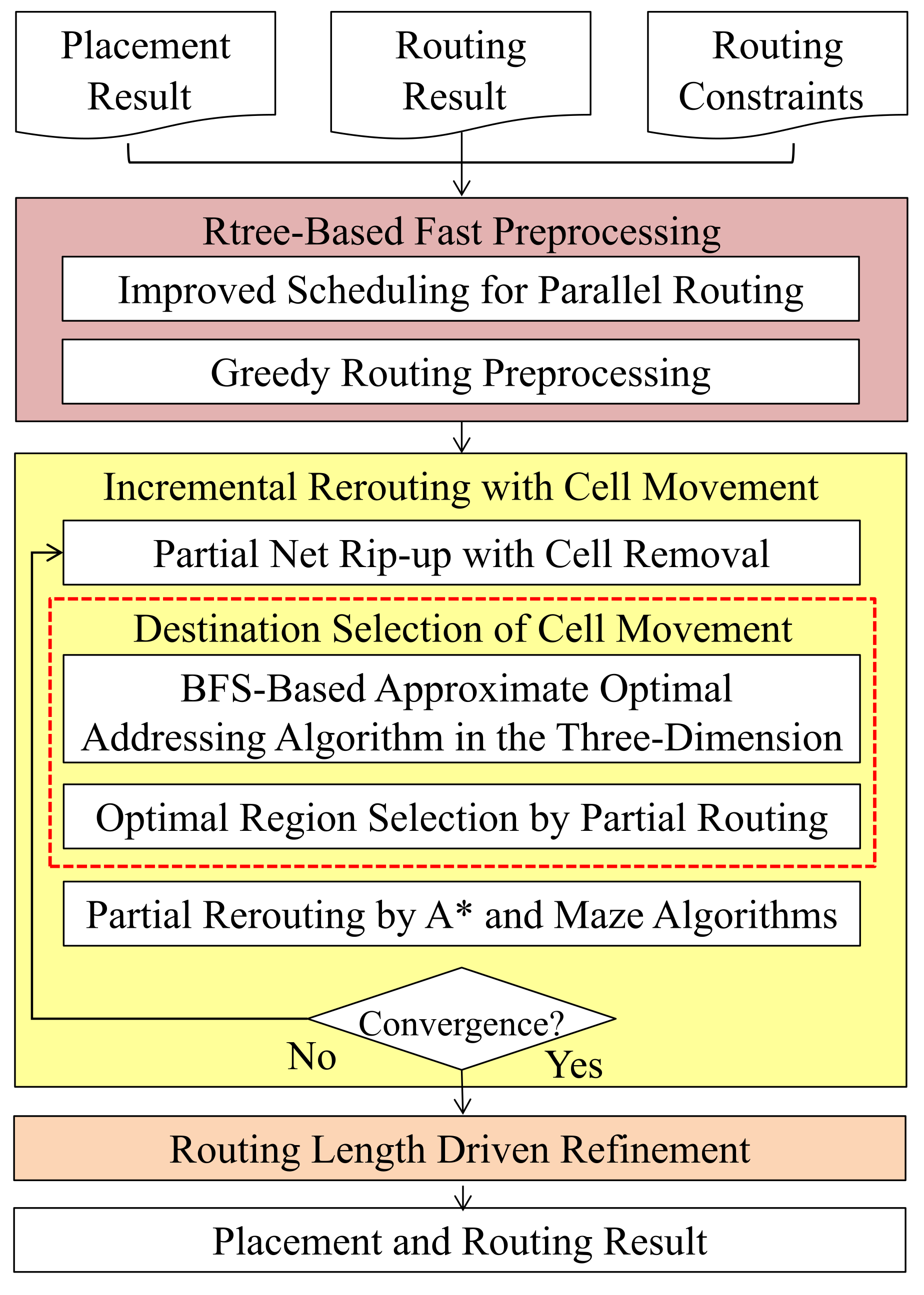 Electronics 11 00051 g001