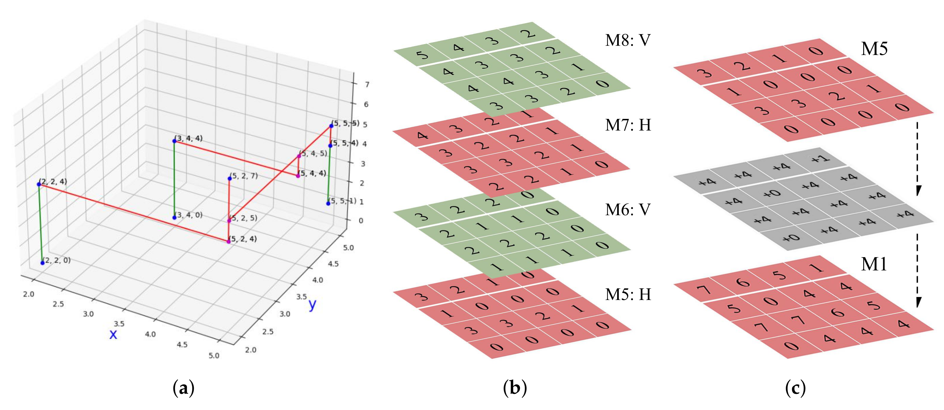 Electronics 11 00051 g005