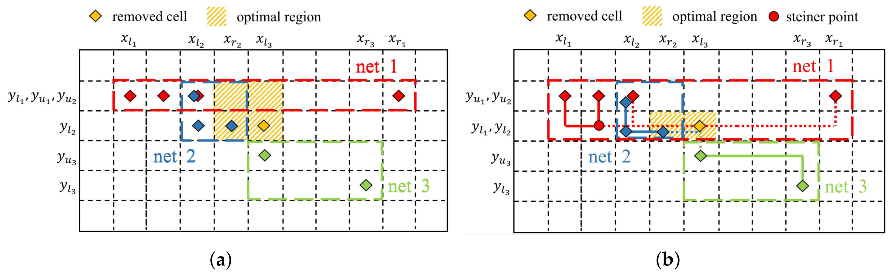 Electronics 11 00051 g006
