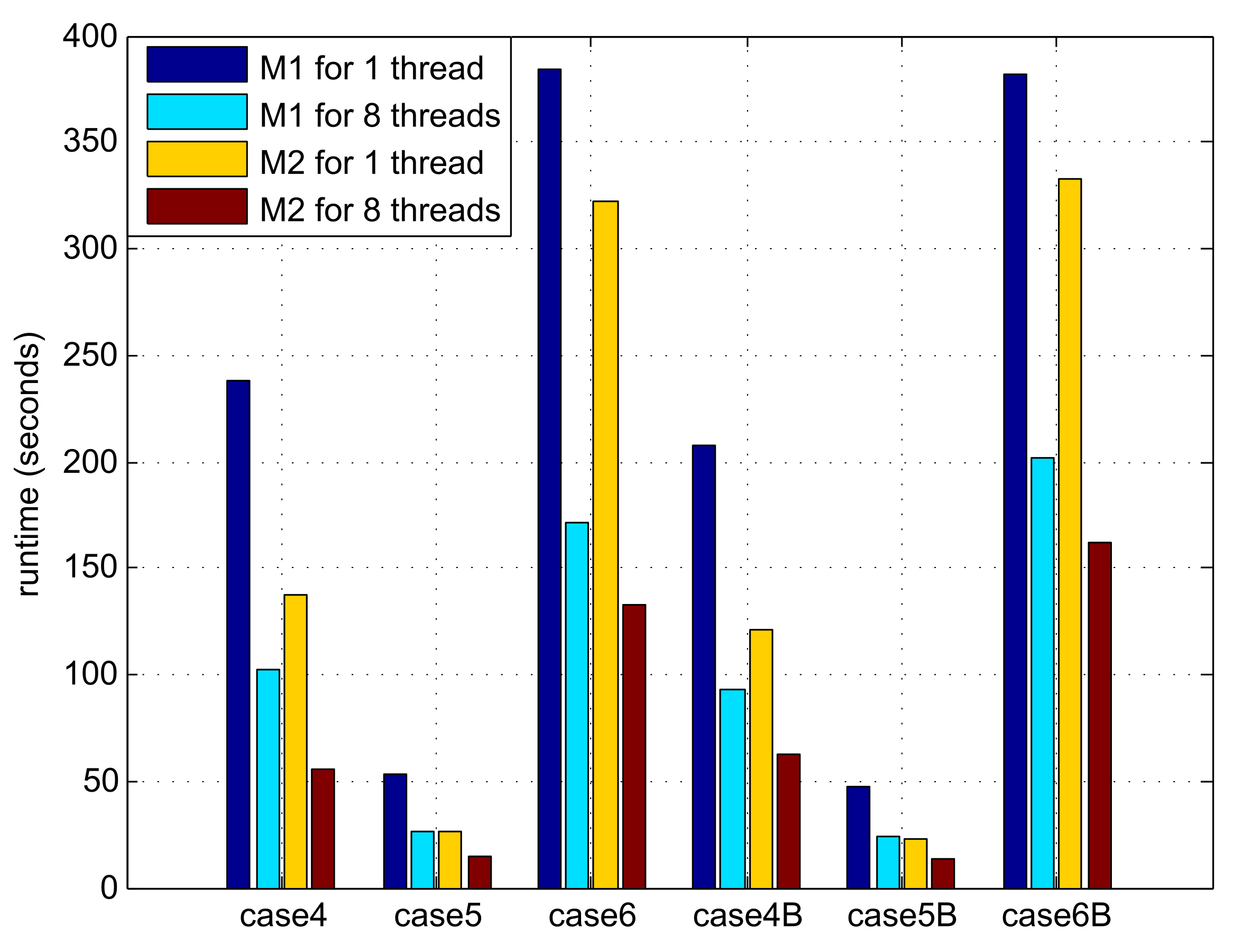 Electronics 11 00051 g008