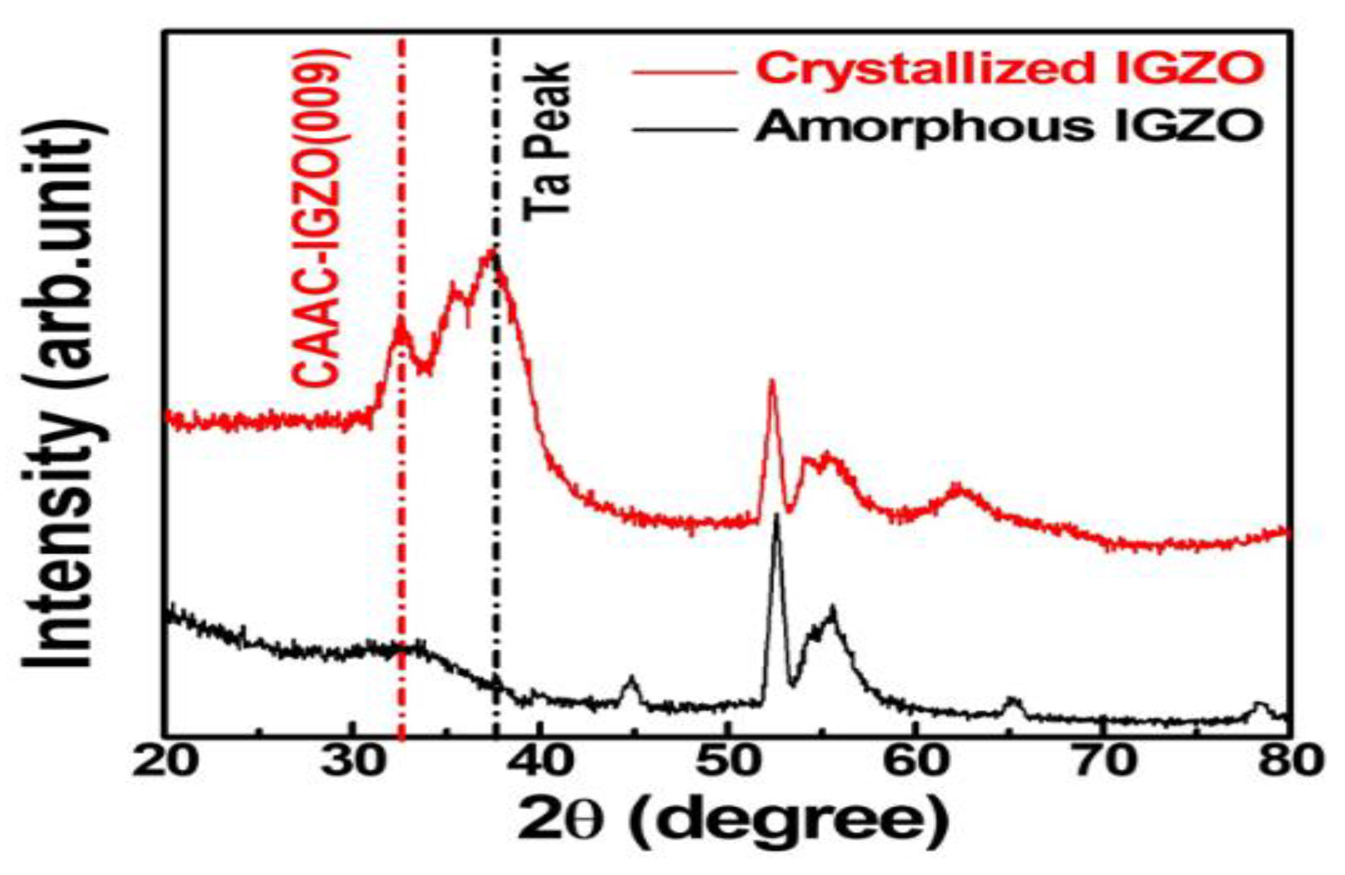 Electronics 11 00053 g001