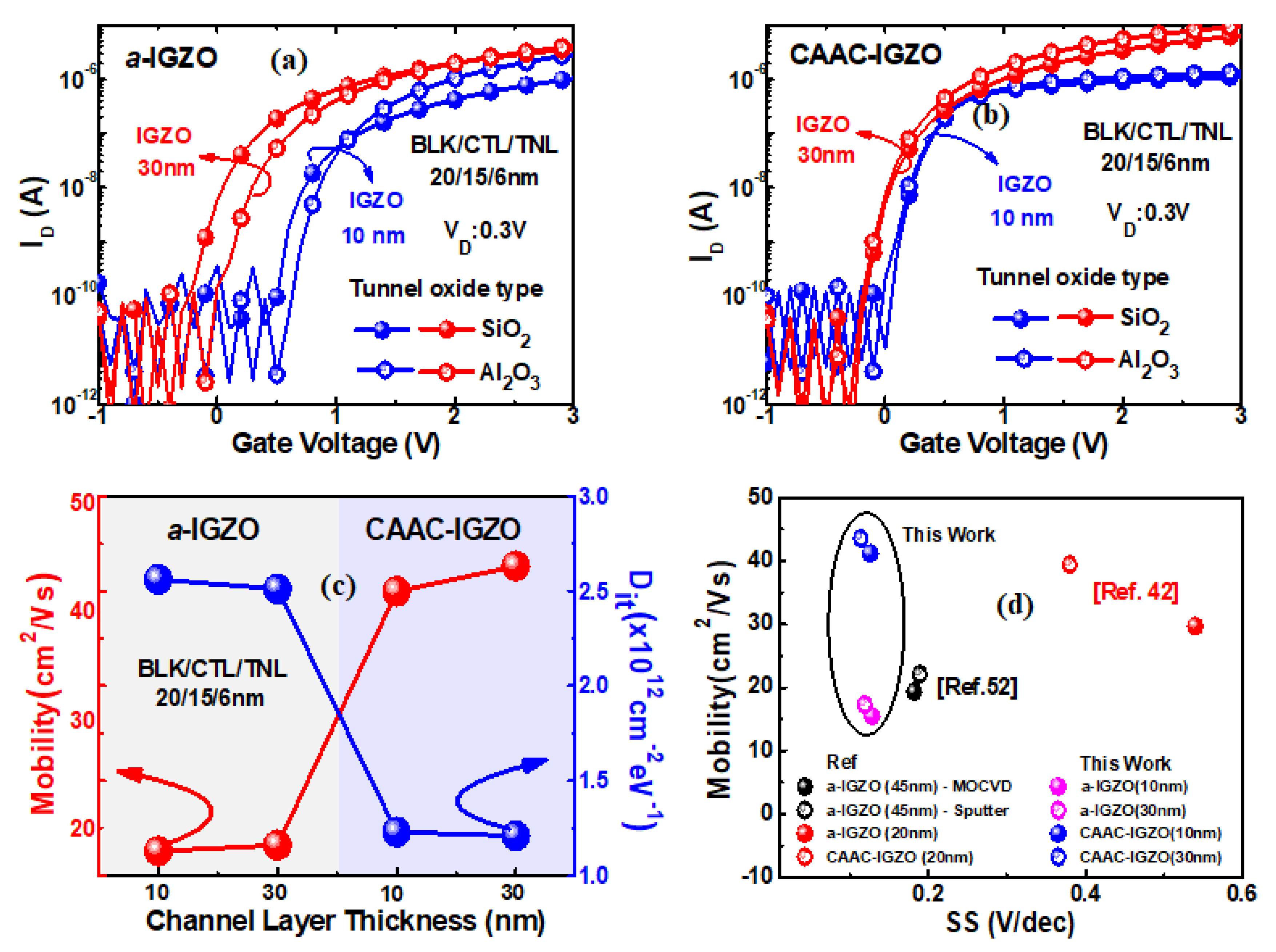 Electronics 11 00053 g005