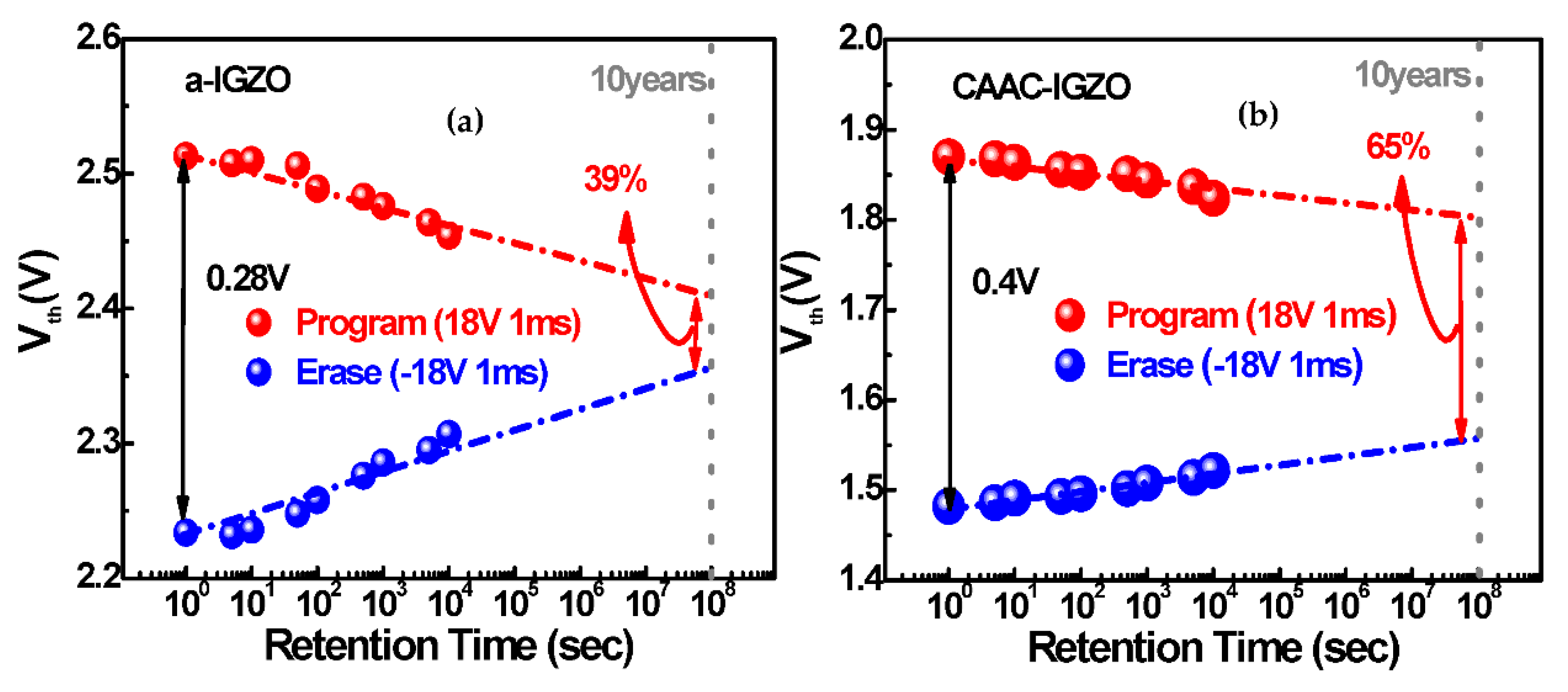 Electronics 11 00053 g009