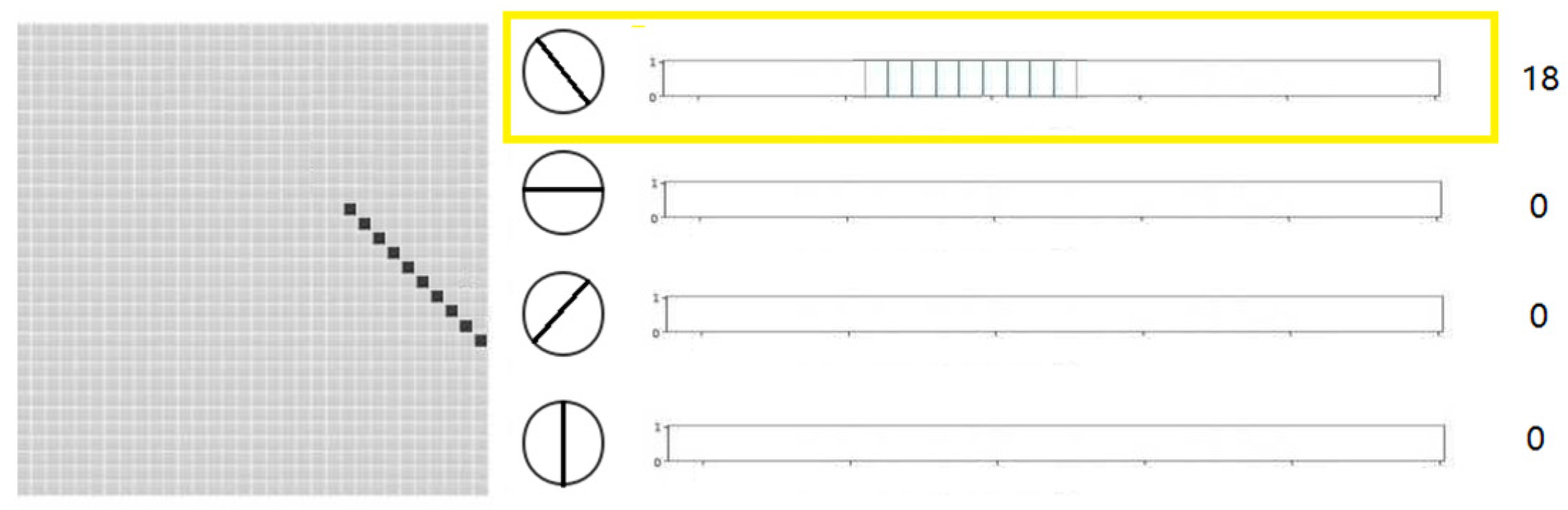 Electronics 11 00054 g005