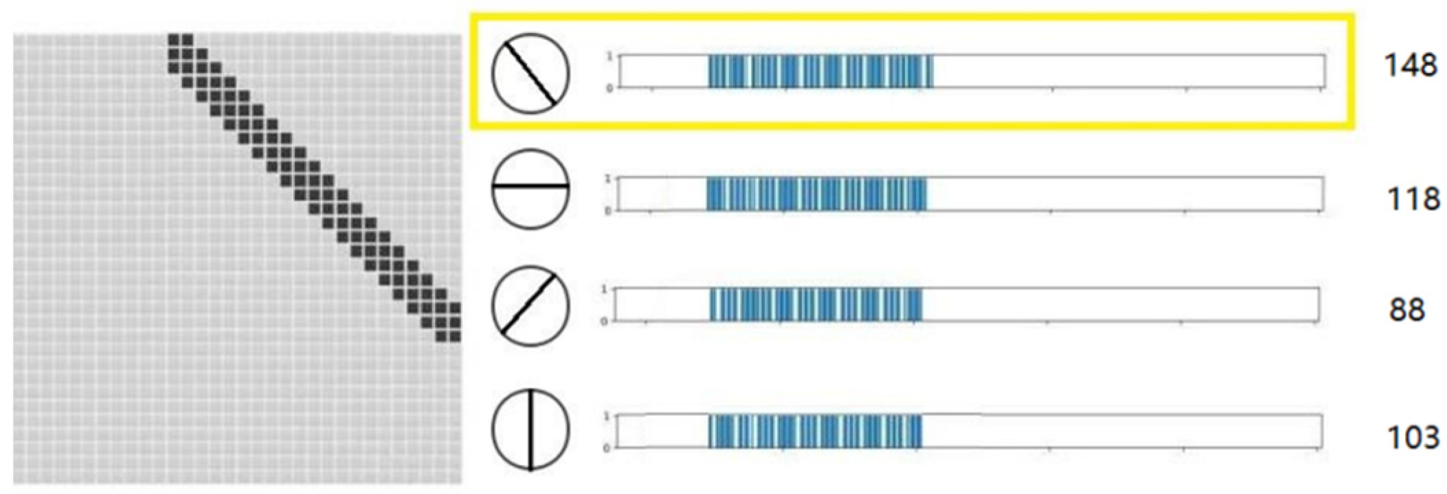 Electronics 11 00054 g006
