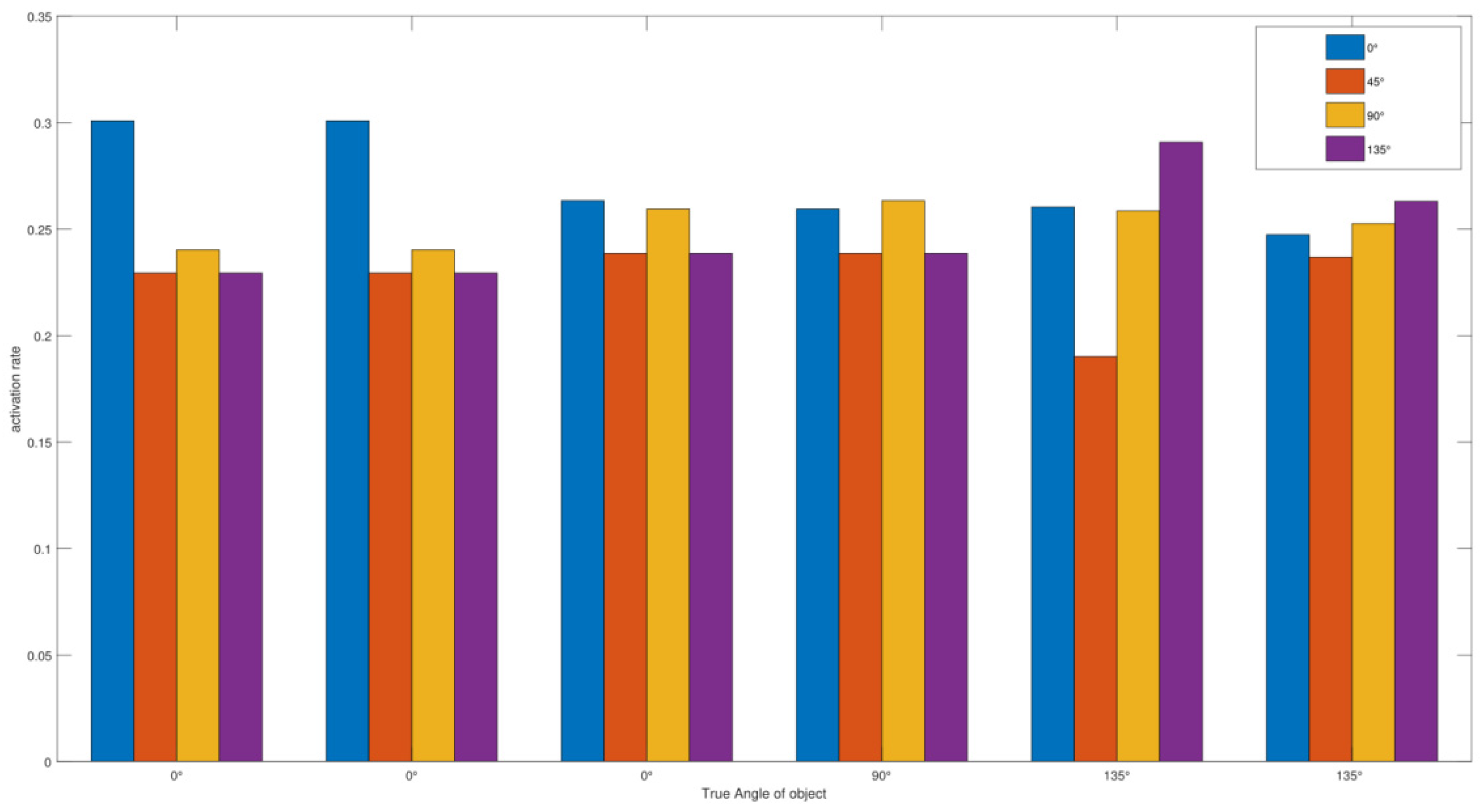 Electronics 11 00054 g010