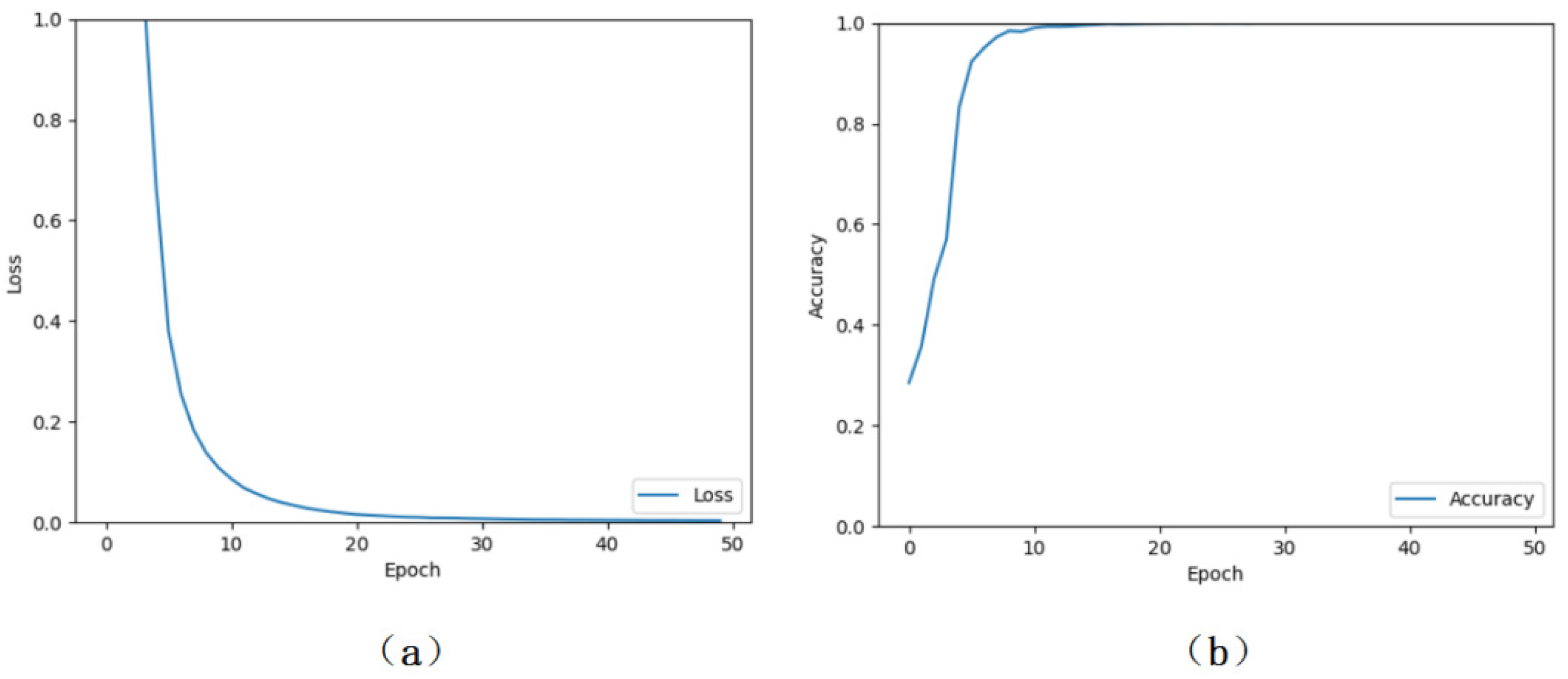 Electronics 11 00054 g011