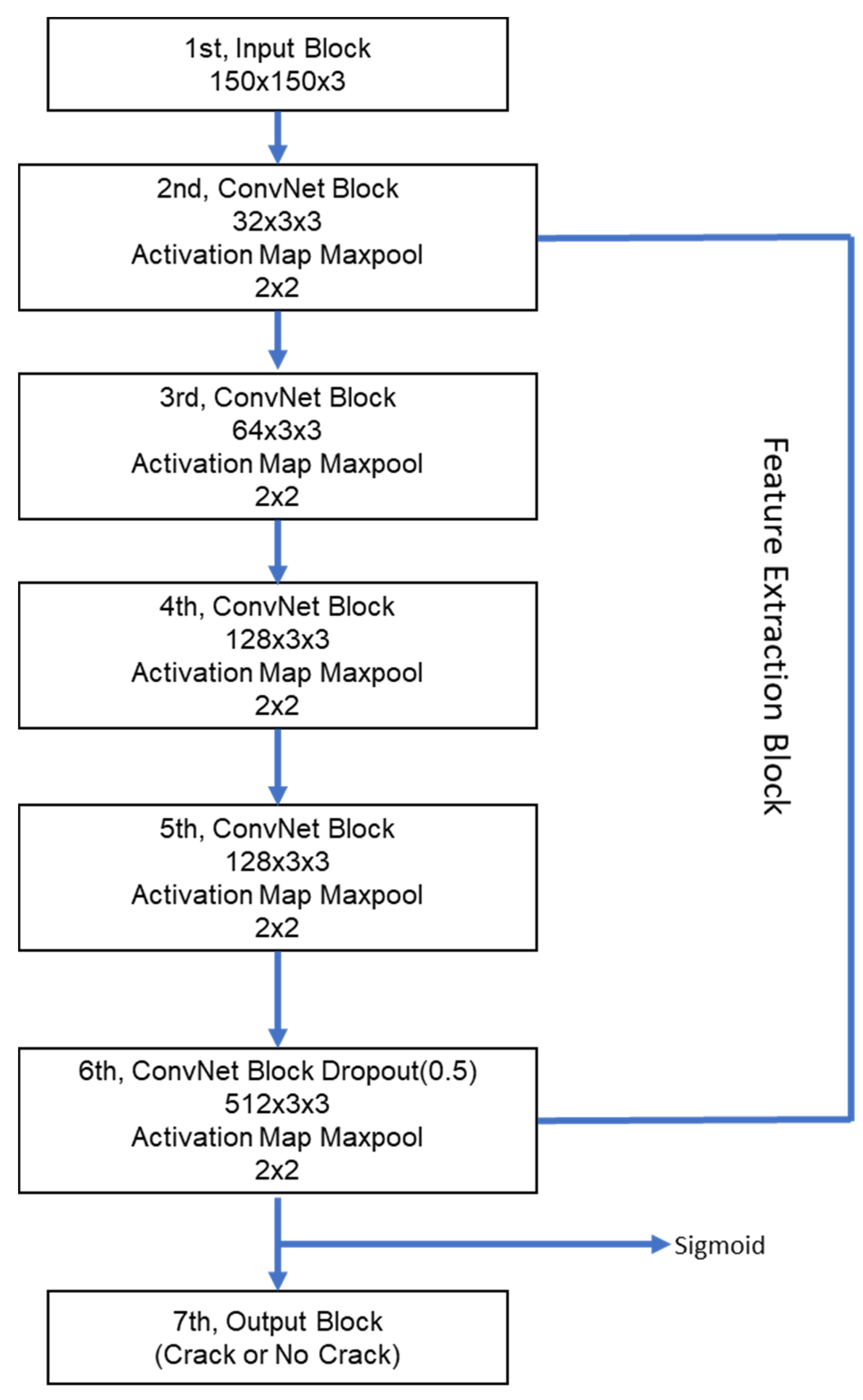 Electronics 11 00055 g001