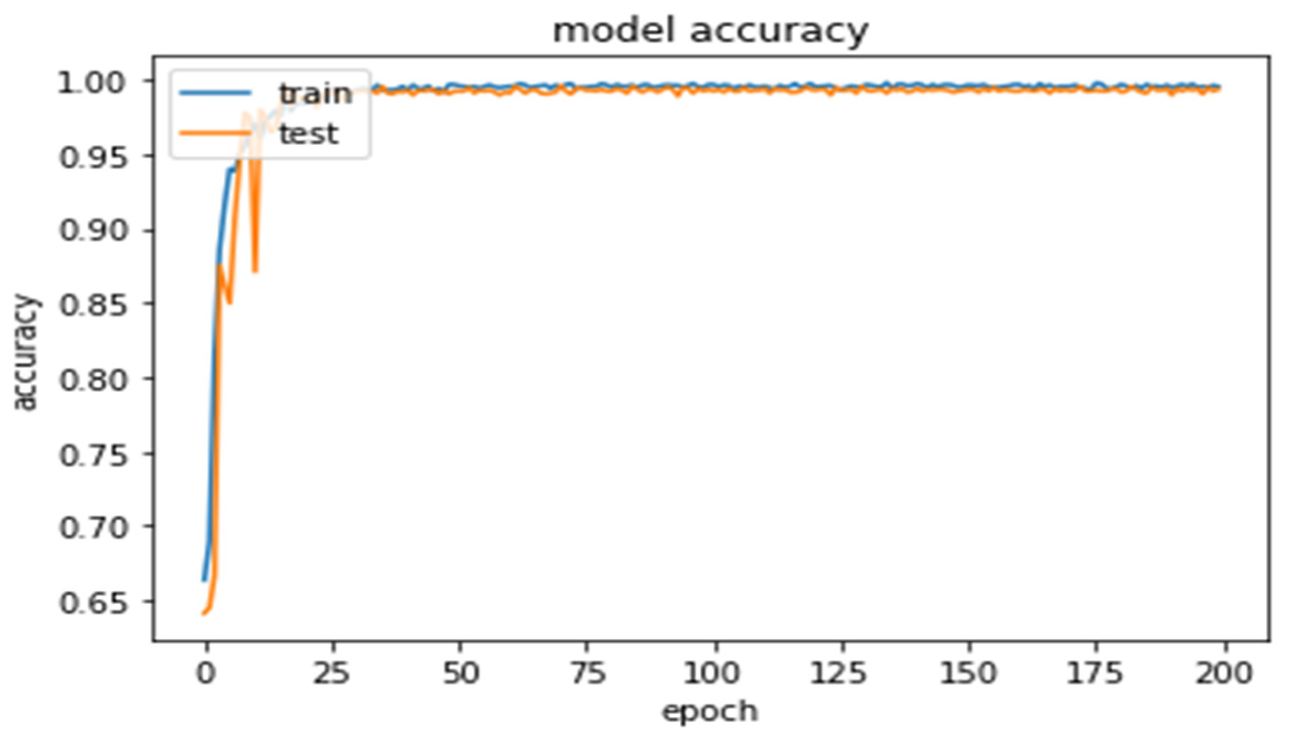Electronics 11 00055 g008