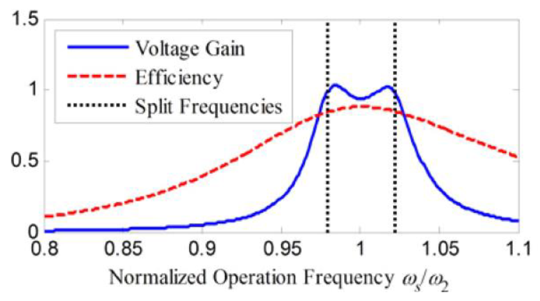 Electronics 11 00058 g007