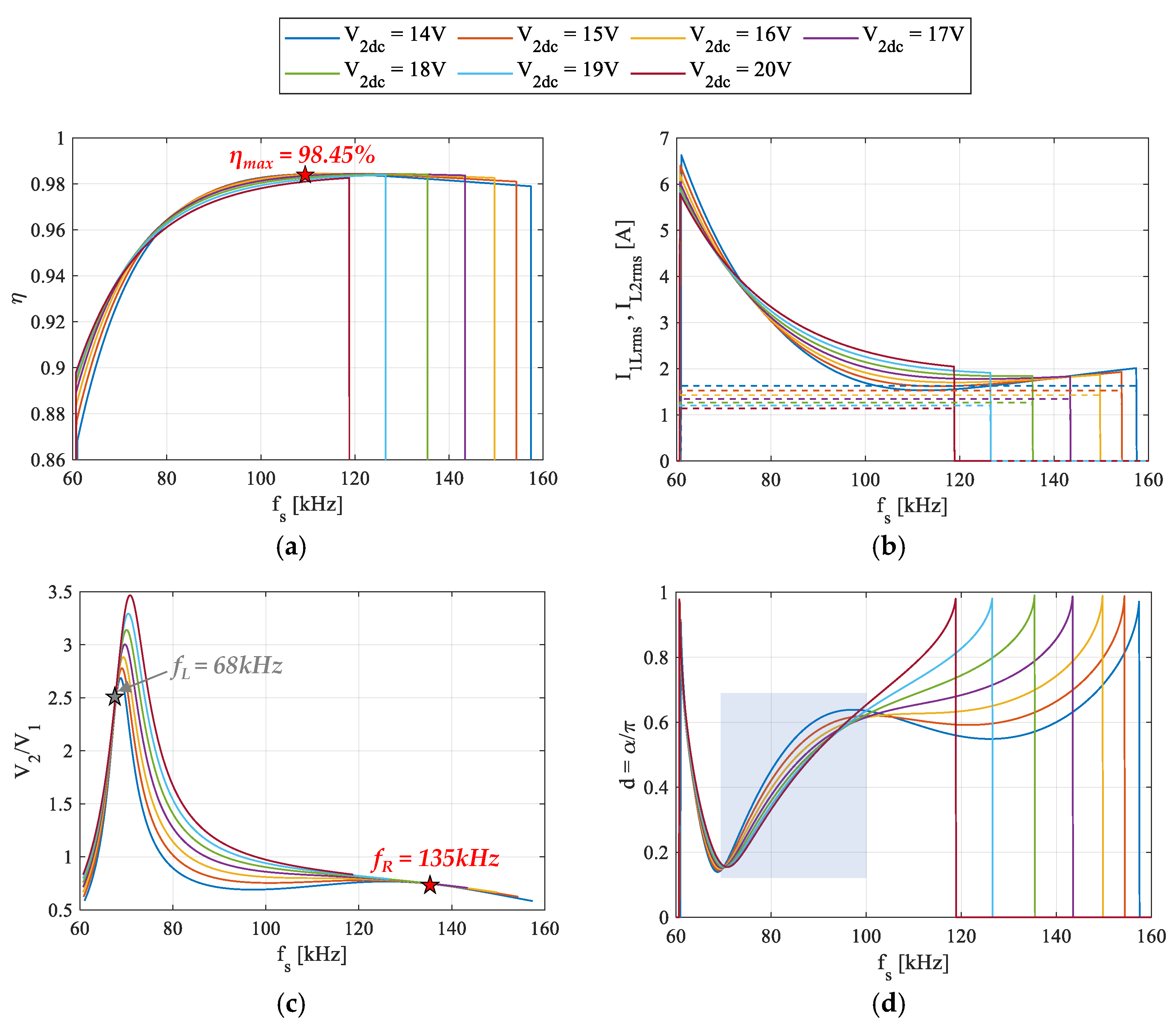 Electronics 11 00058 g013