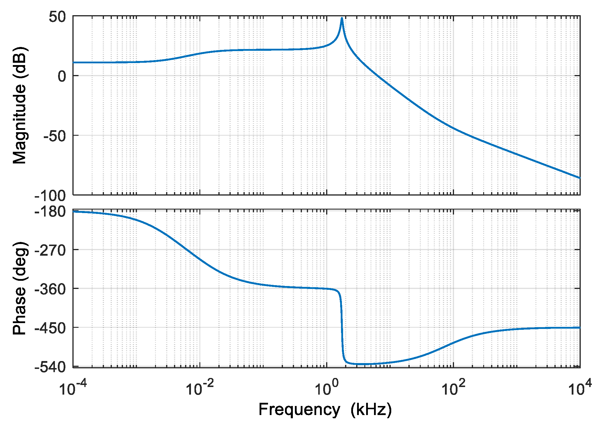 Electronics 11 00058 g017