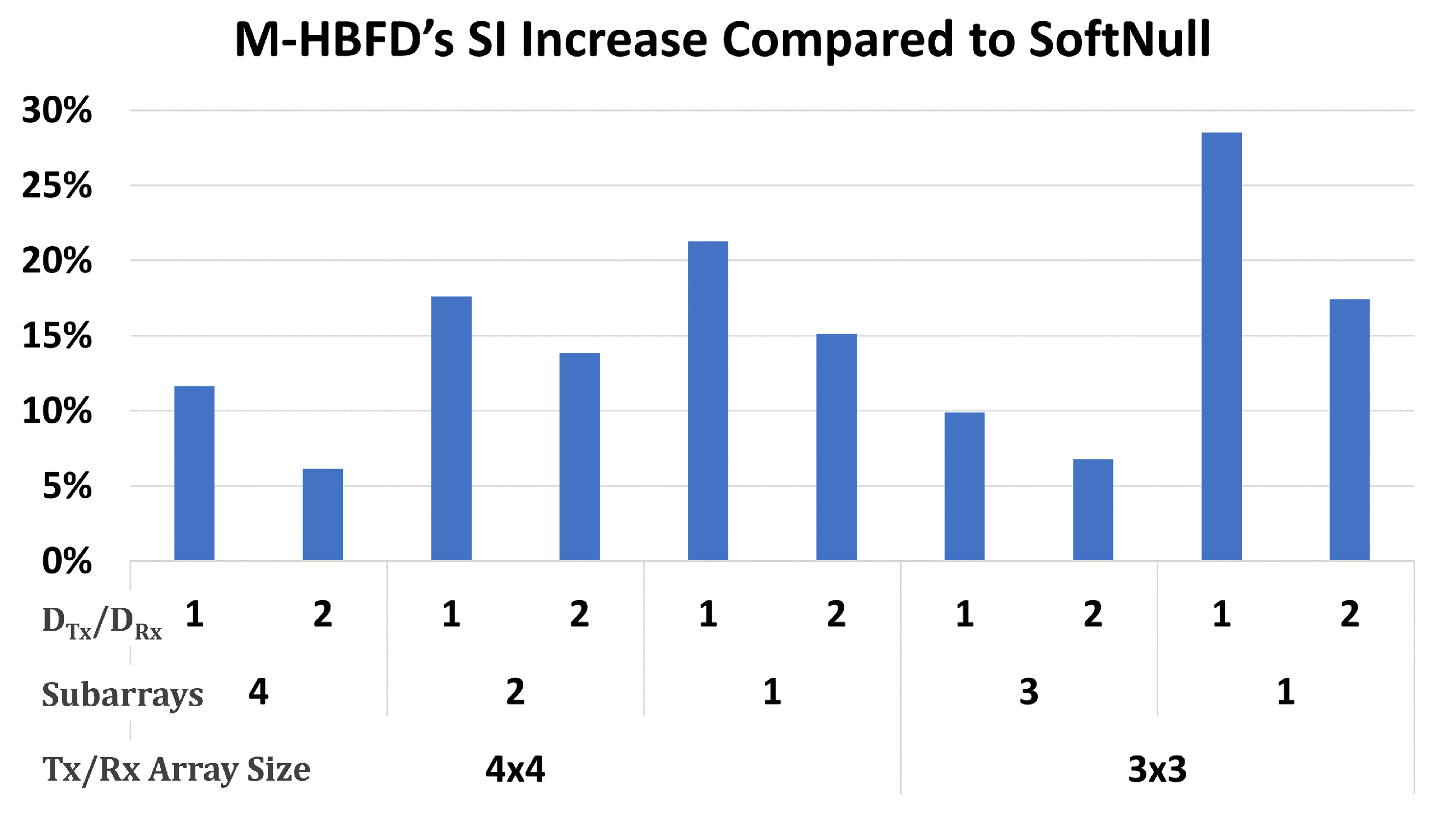 Electronics 11 00059 g007