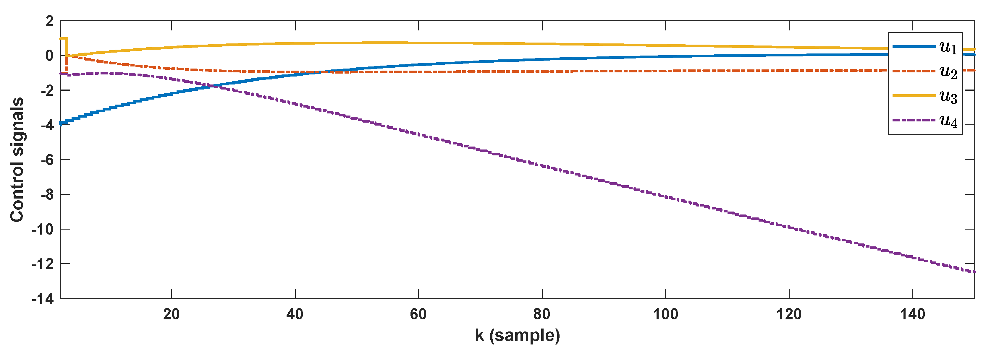 Electronics 11 00063 g010