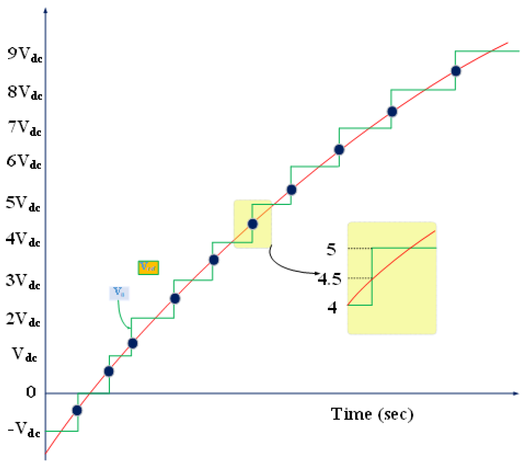 Electronics 11 00067 g003