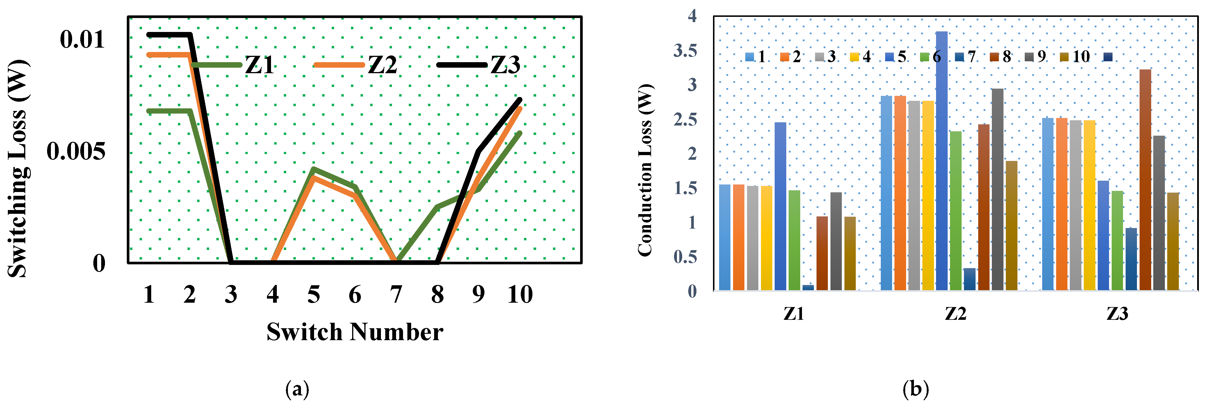 Electronics 11 00067 g005